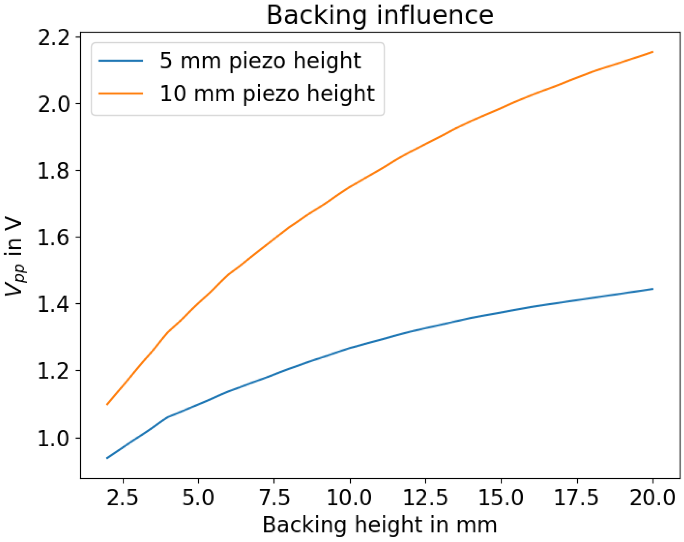 Sensors 23 09892 g006