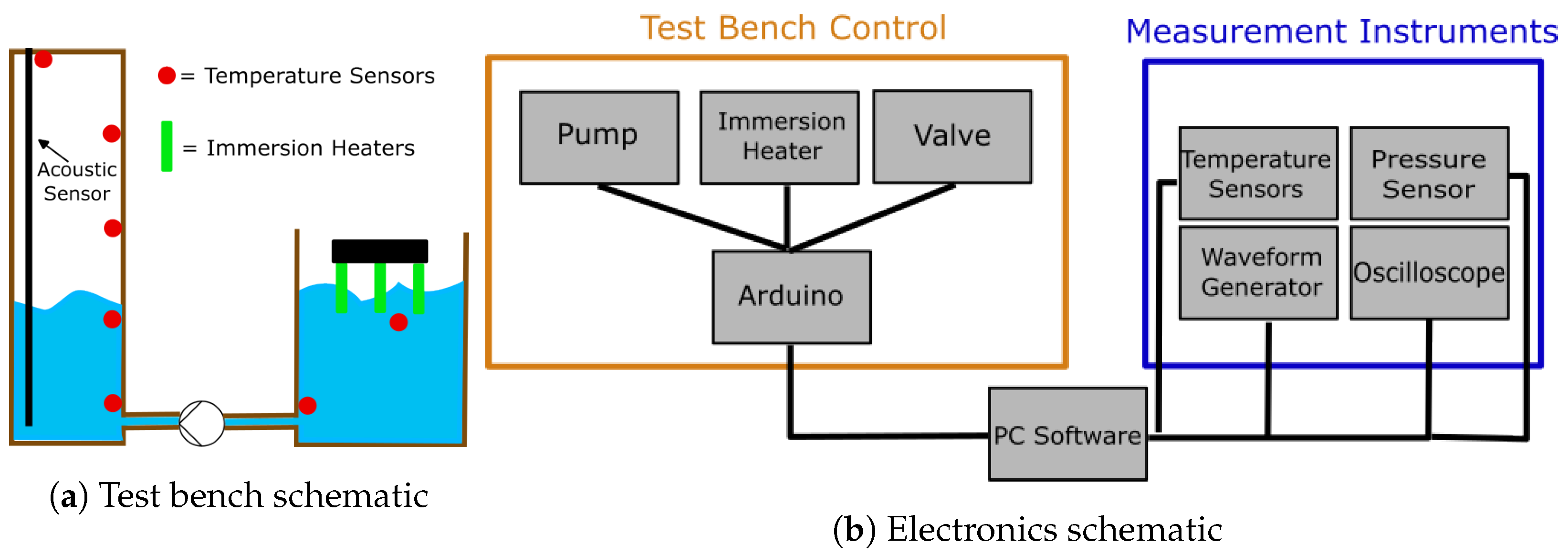 Sensors 23 09892 g007