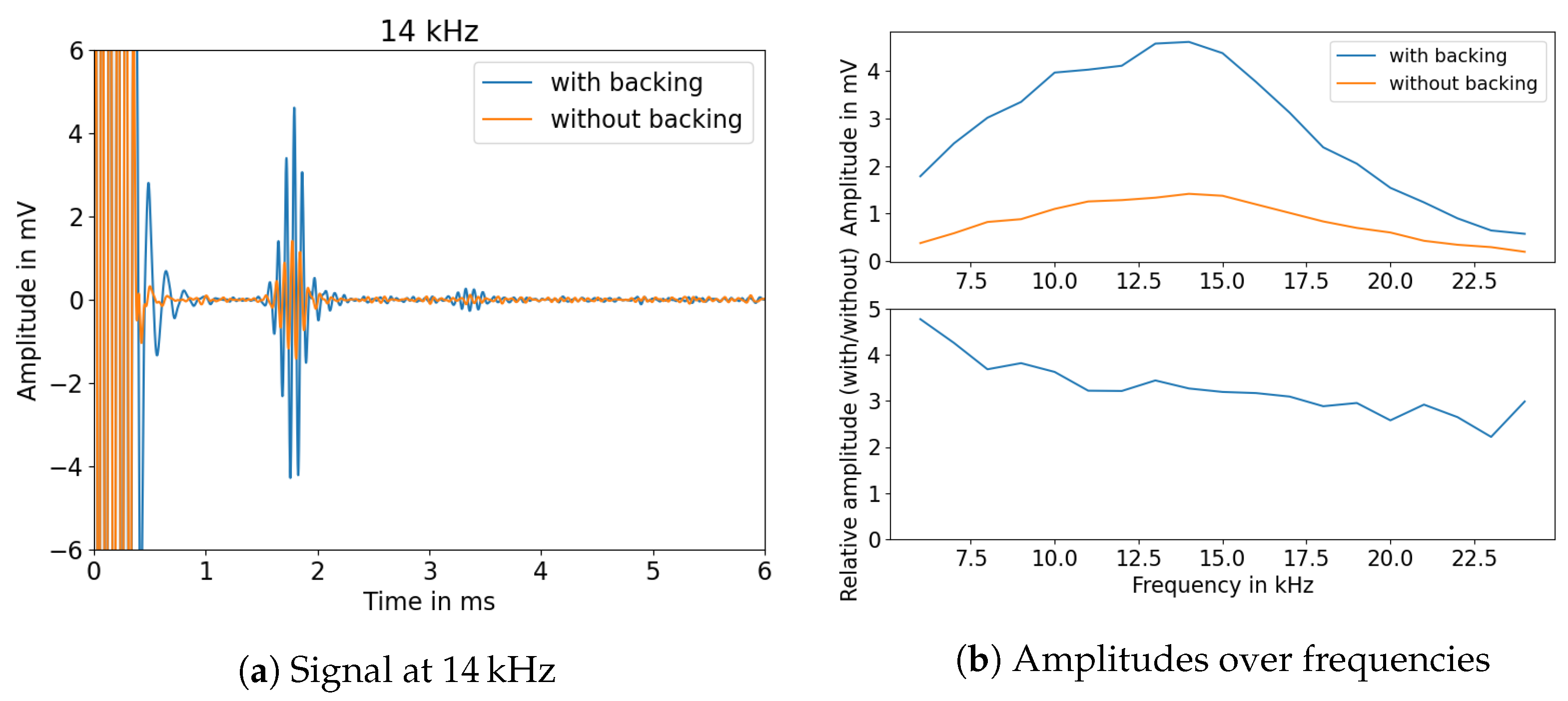 Sensors 23 09892 g009