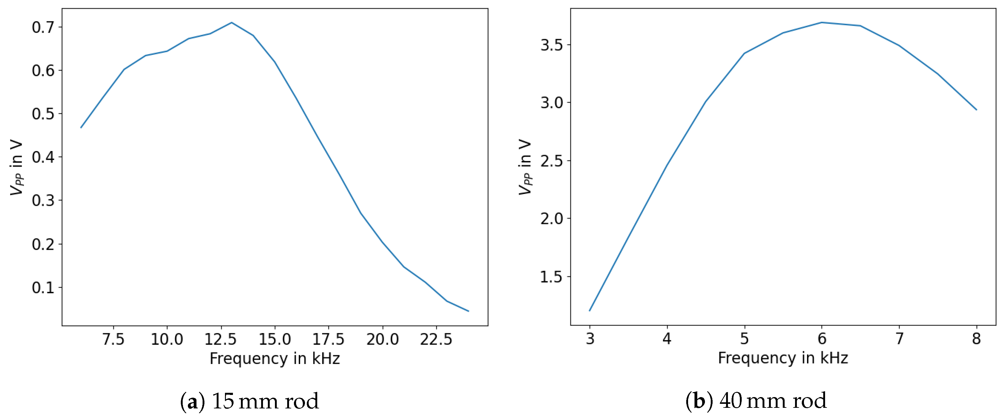 Sensors 23 09892 g010
