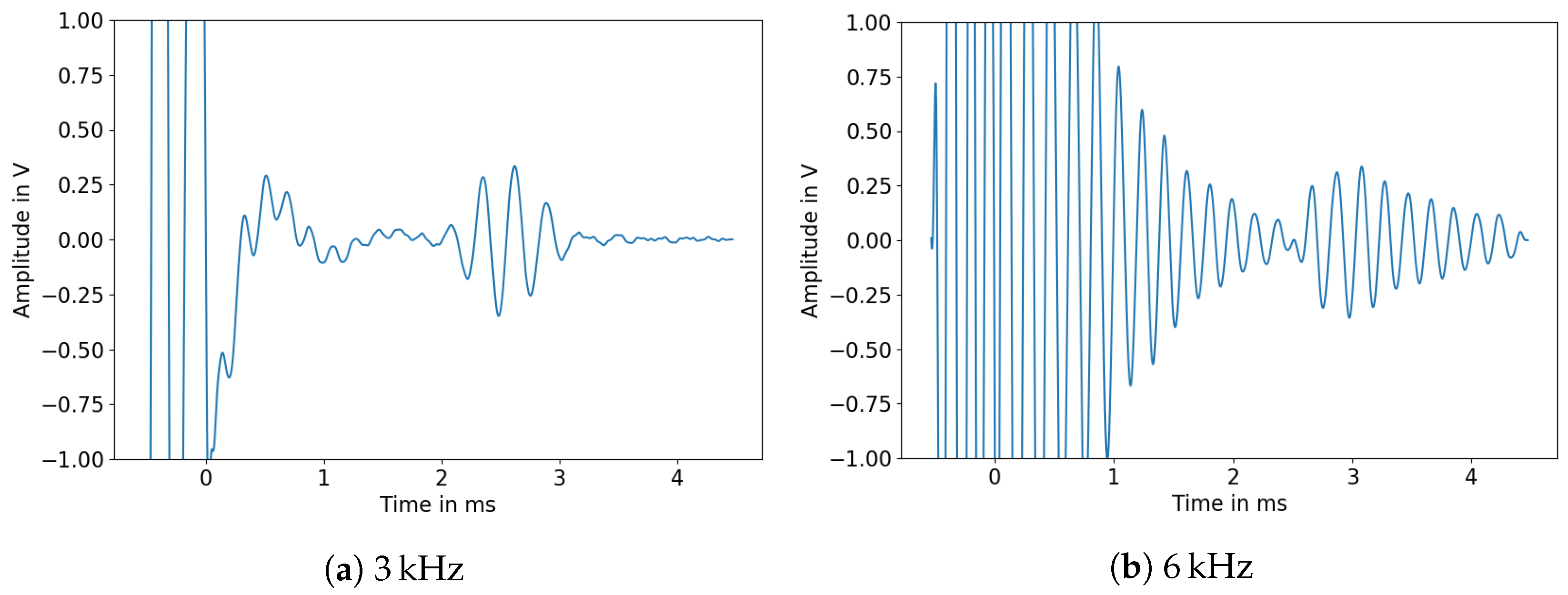 Sensors 23 09892 g011