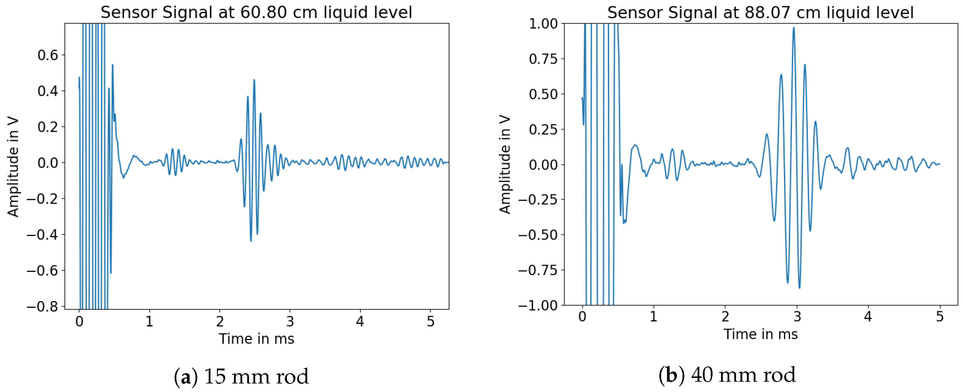 Sensors 23 09892 g013
