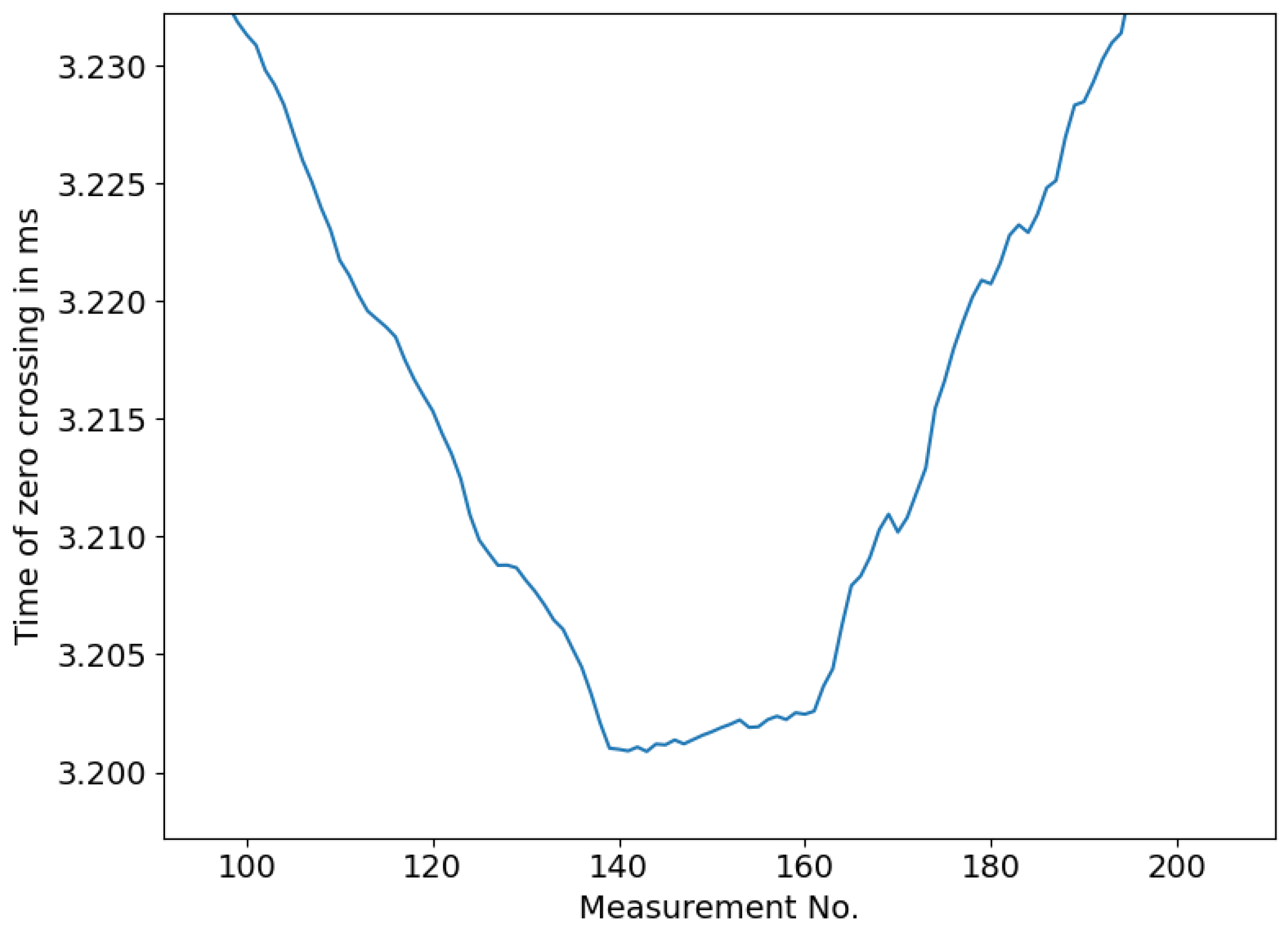 Sensors 23 09892 g016