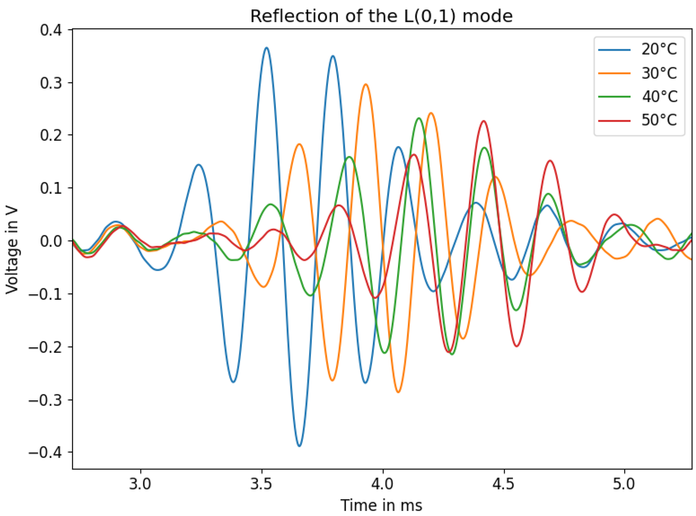Sensors 23 09892 g017