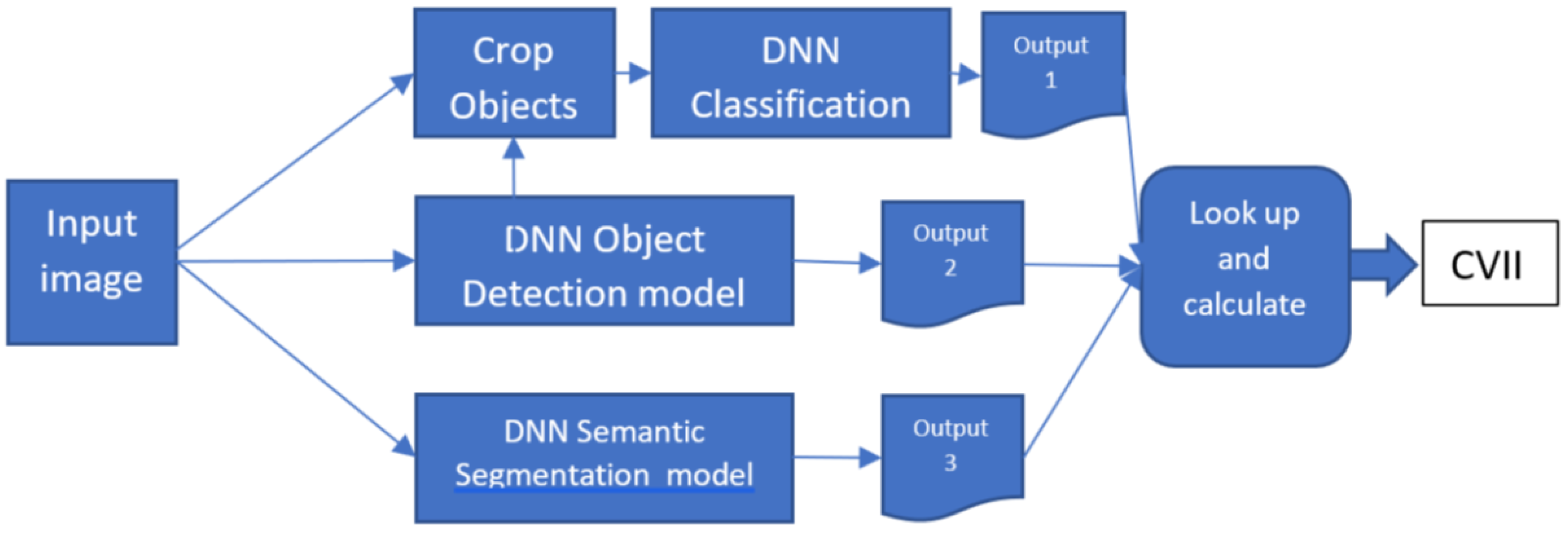 Sensors 23 09893 g001