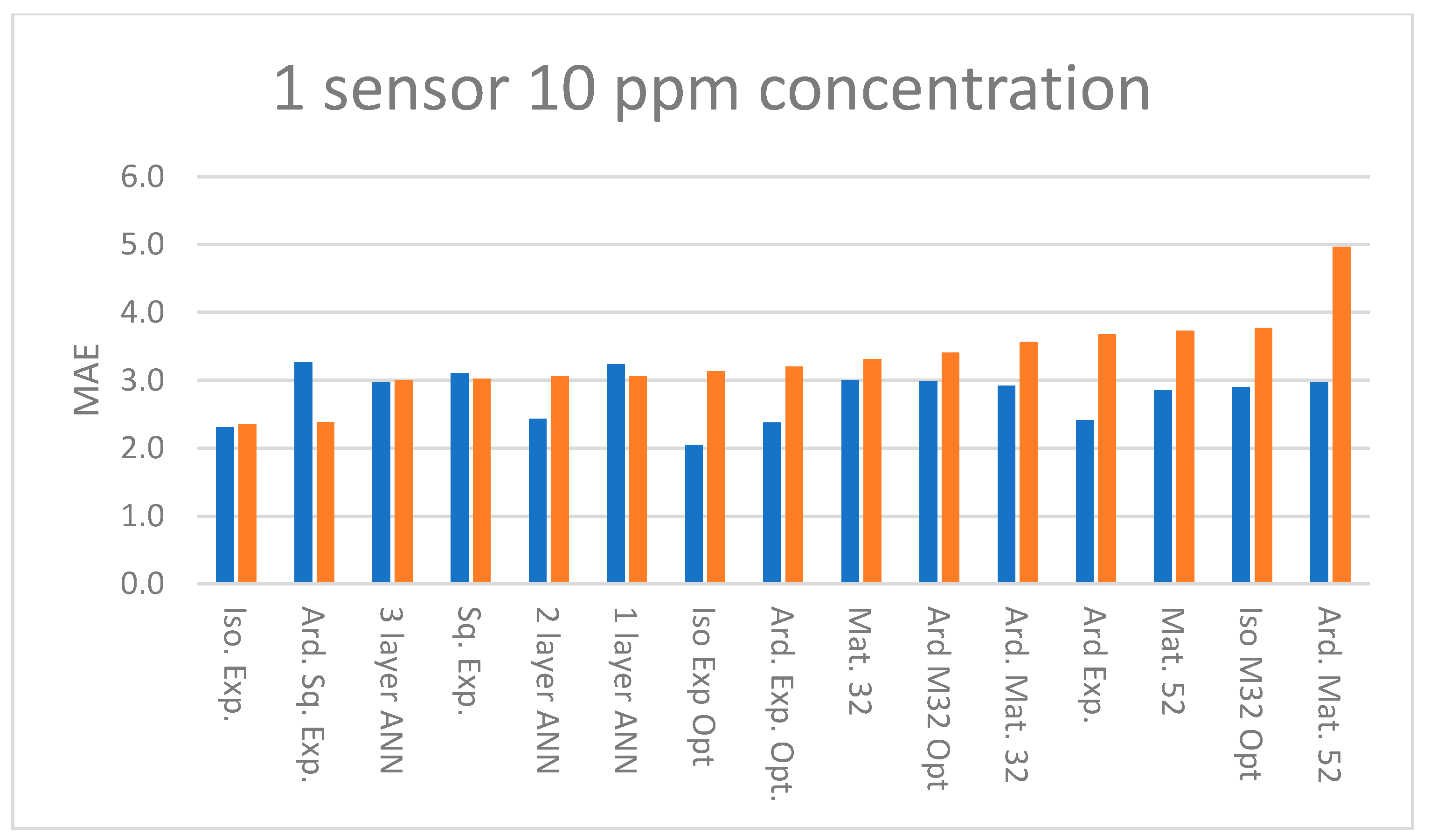 Sensors 23 09898 g009