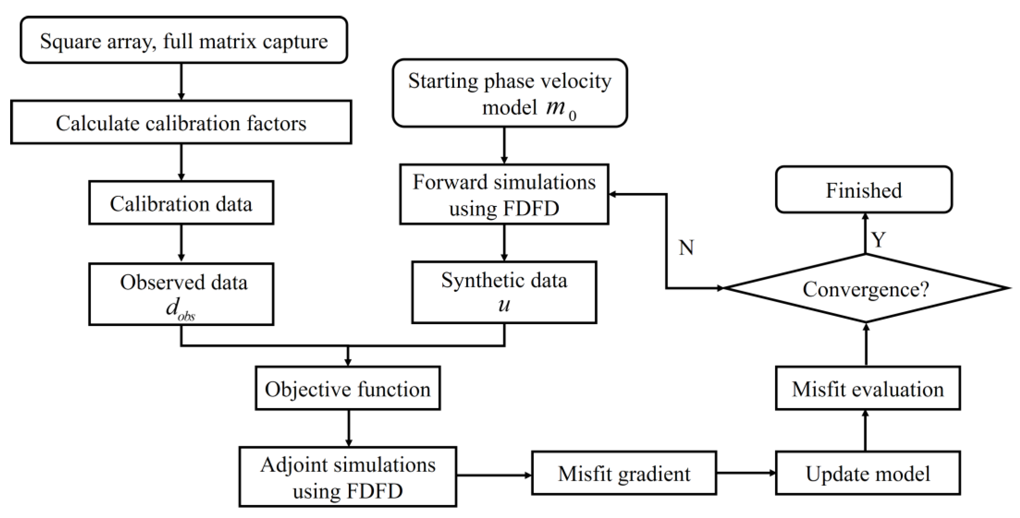 Sensors 23 09902 g001