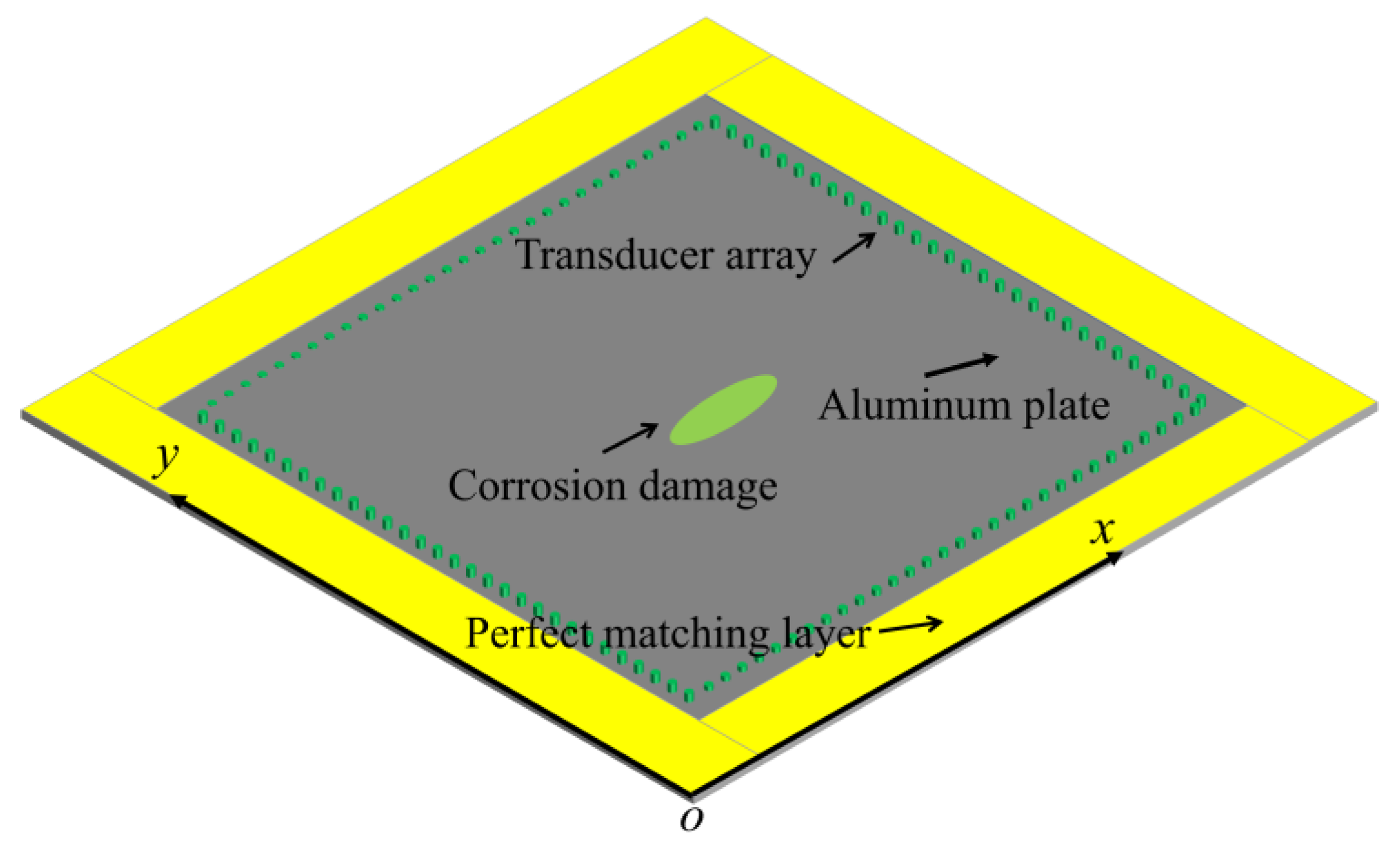 Sensors 23 09902 g002