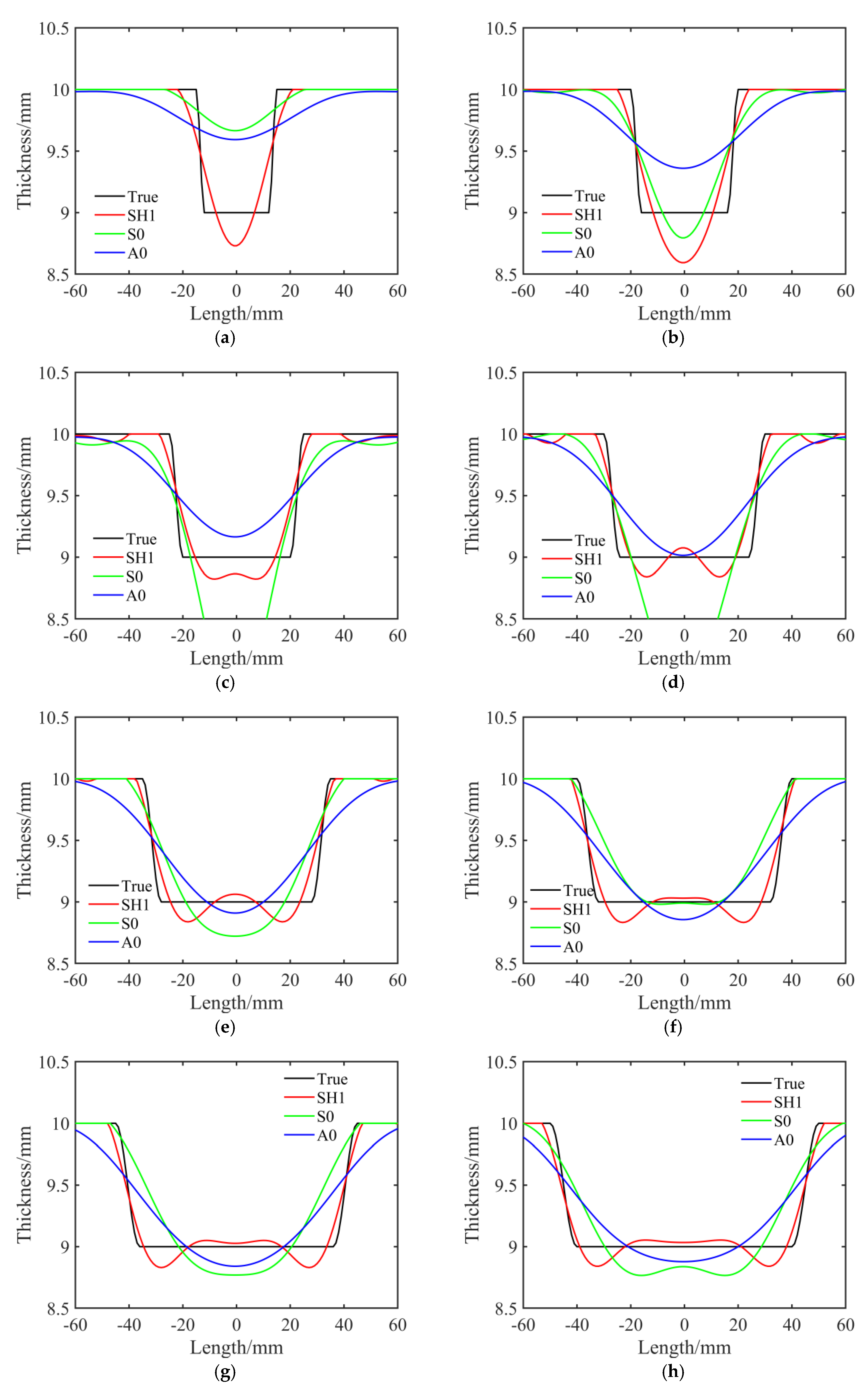 Sensors 23 09902 g005