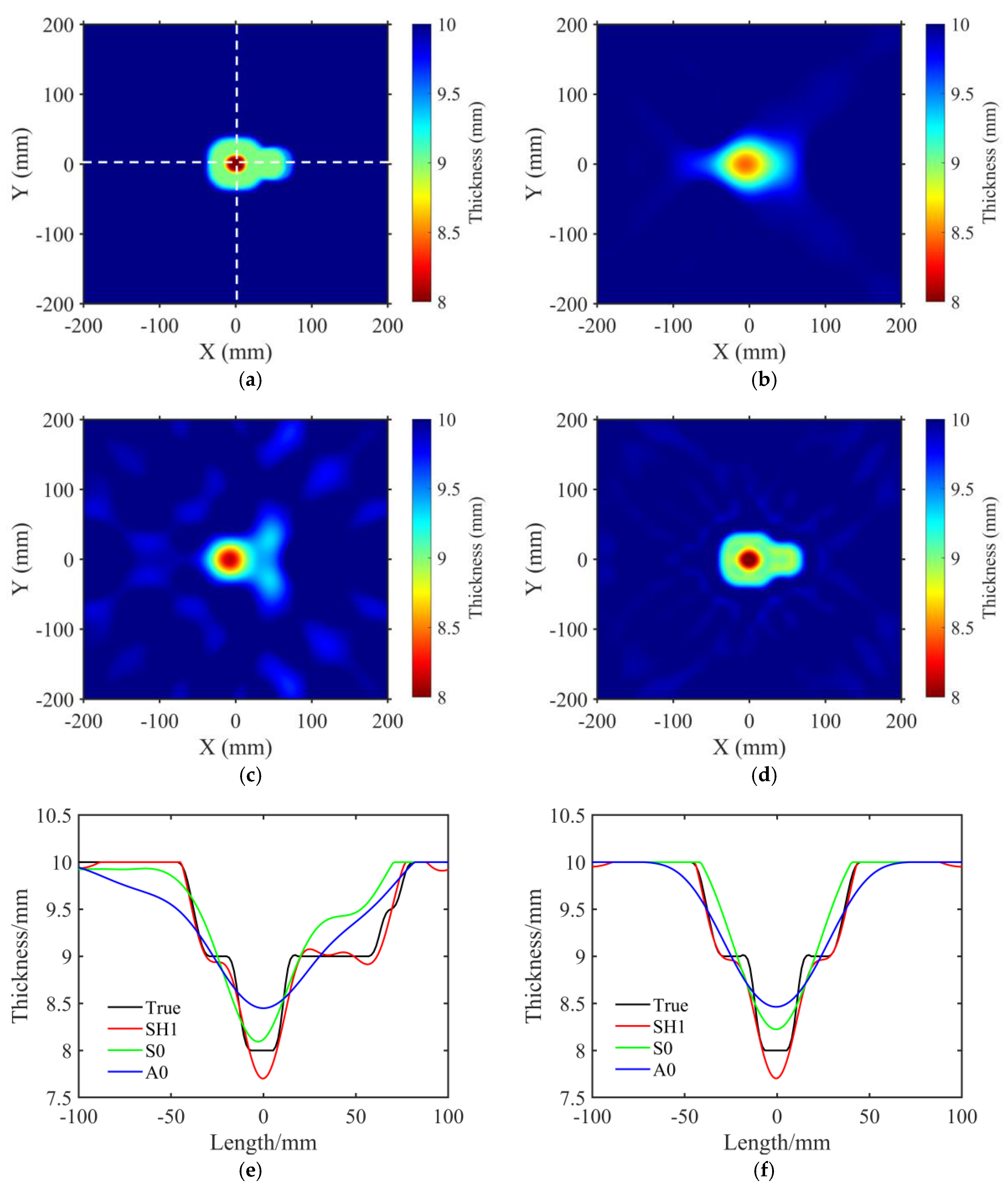 Sensors 23 09902 g006