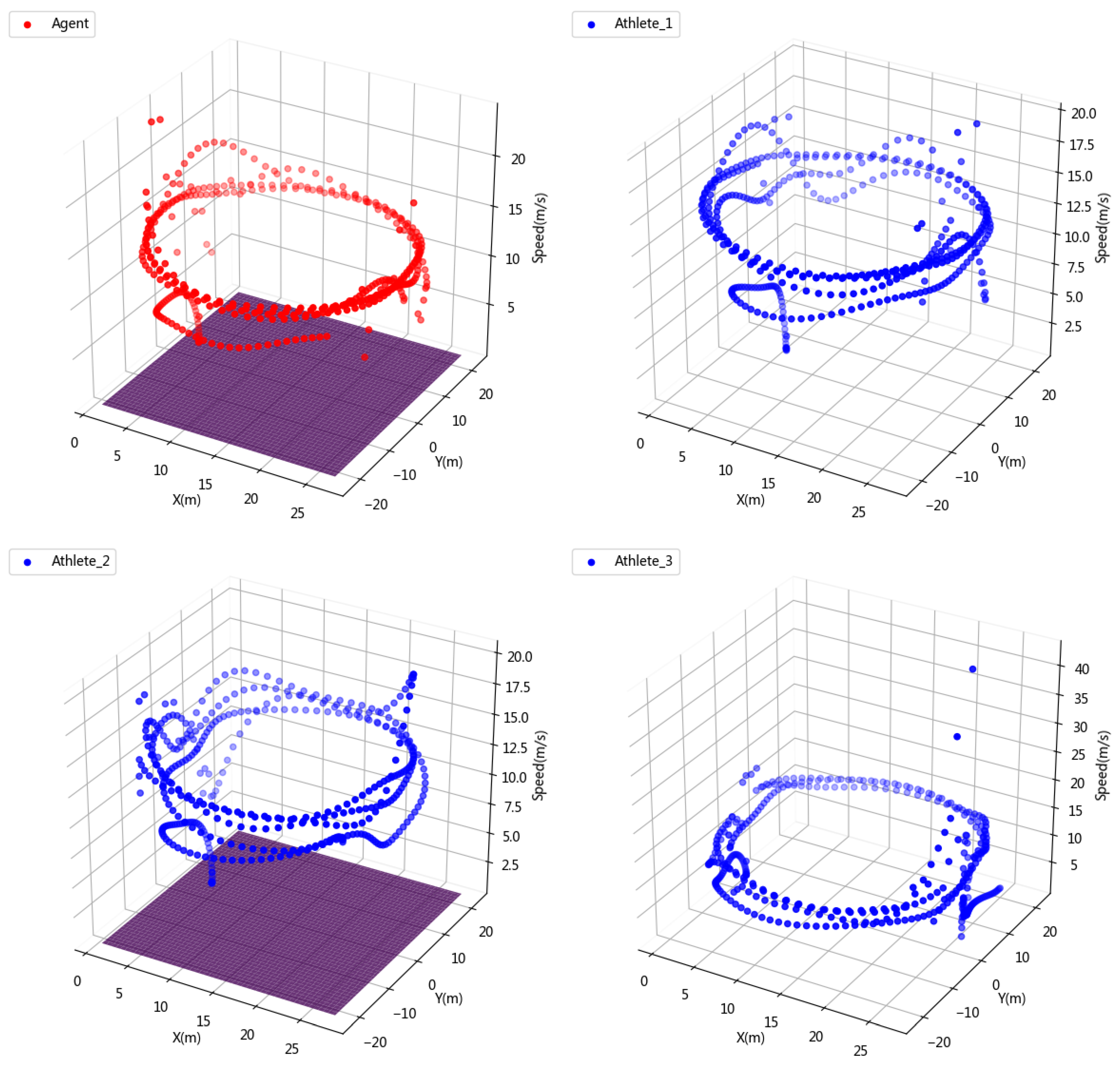 Sensors 23 09904 g007