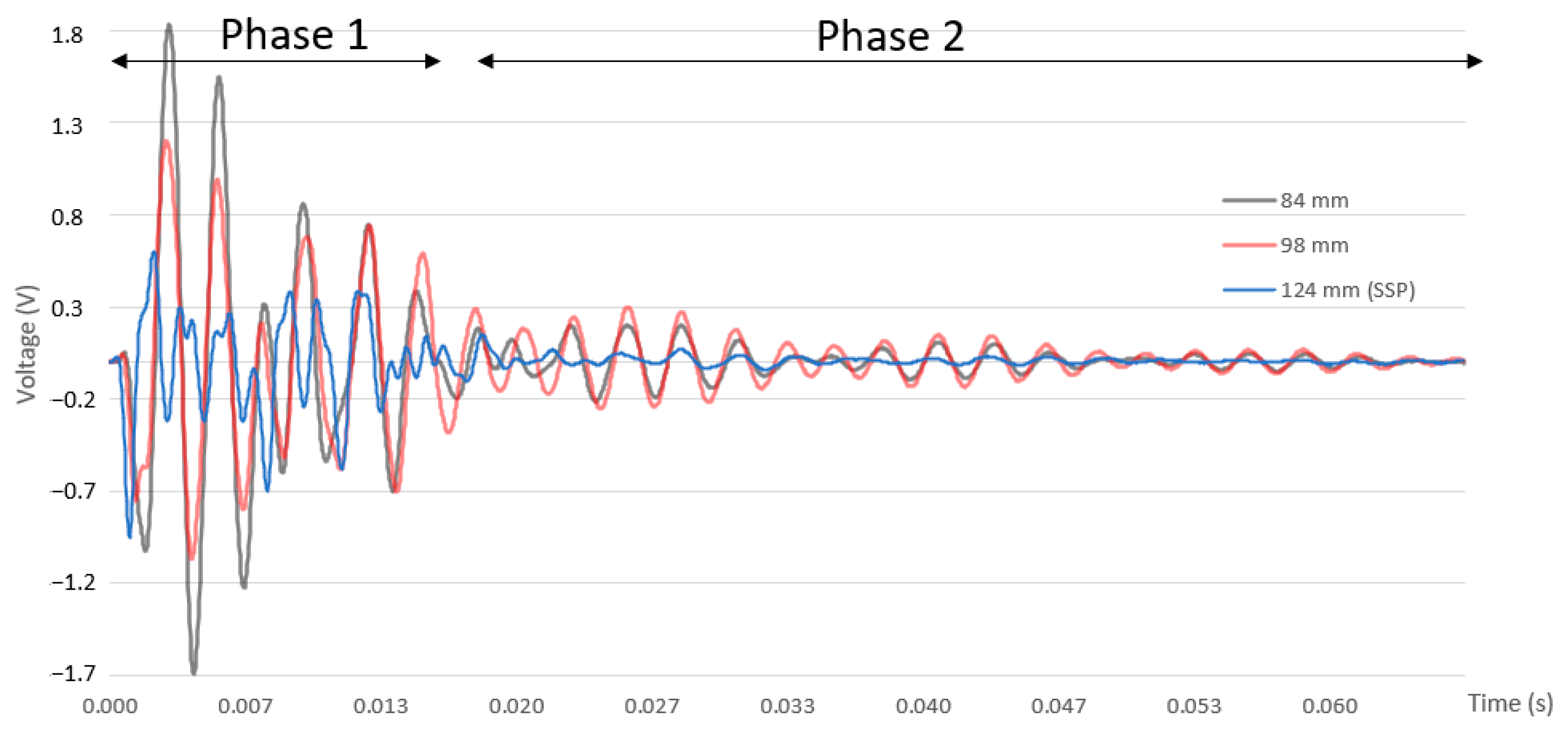 Sensors 23 09908 g005