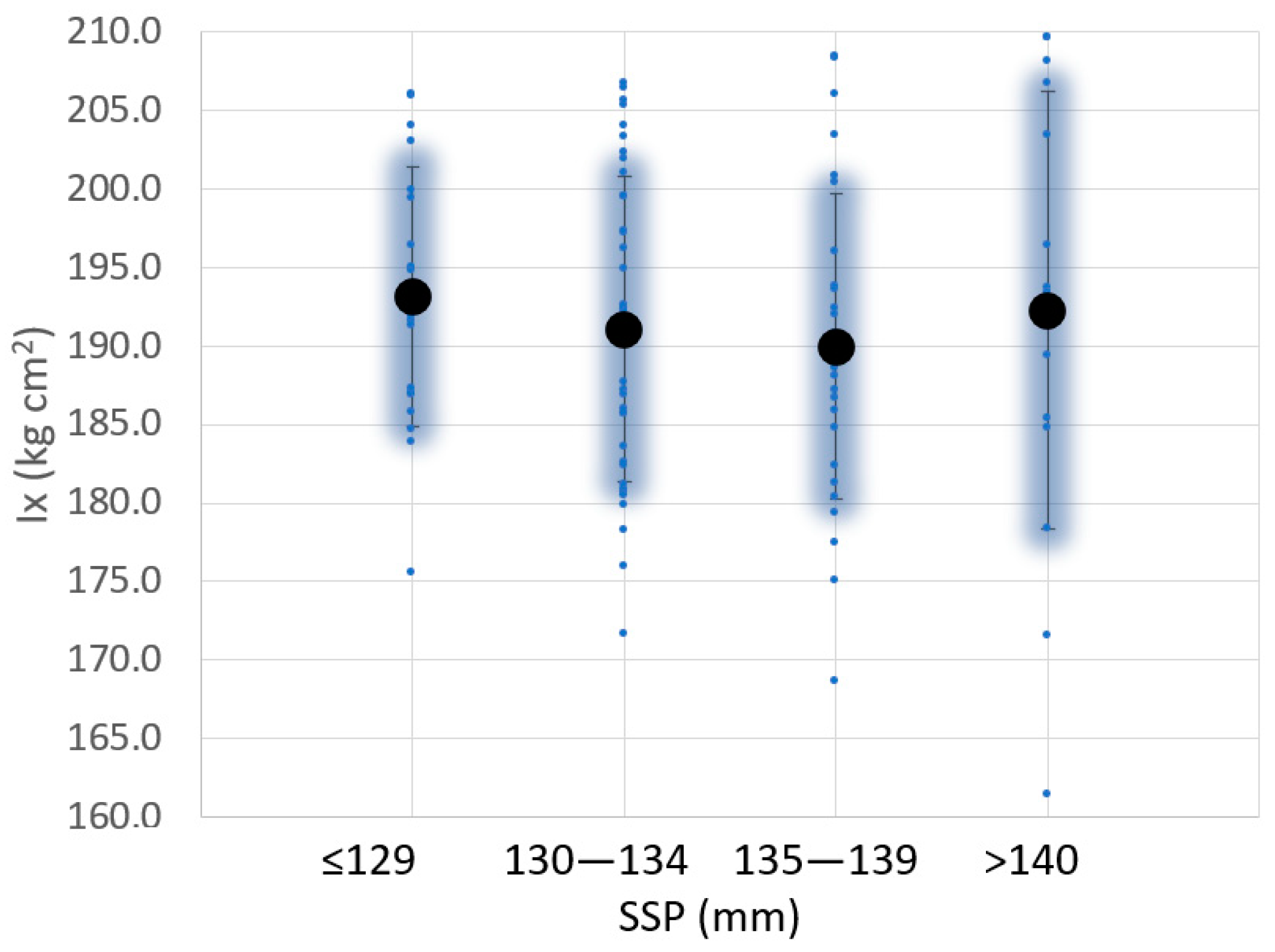 Sensors 23 09908 g010
