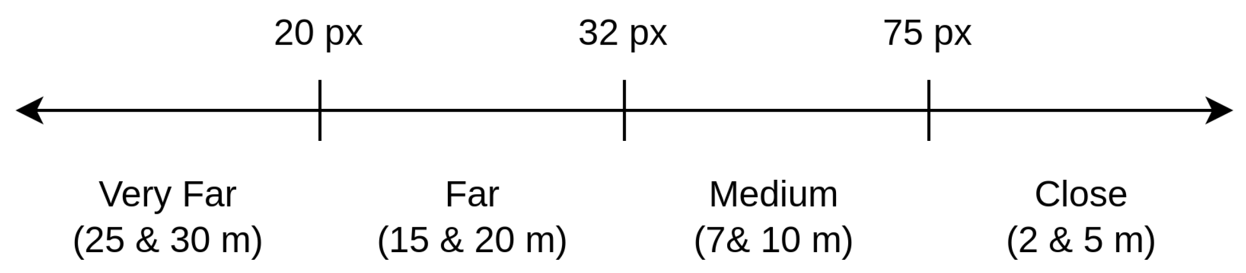 Sensors 23 09909 g005