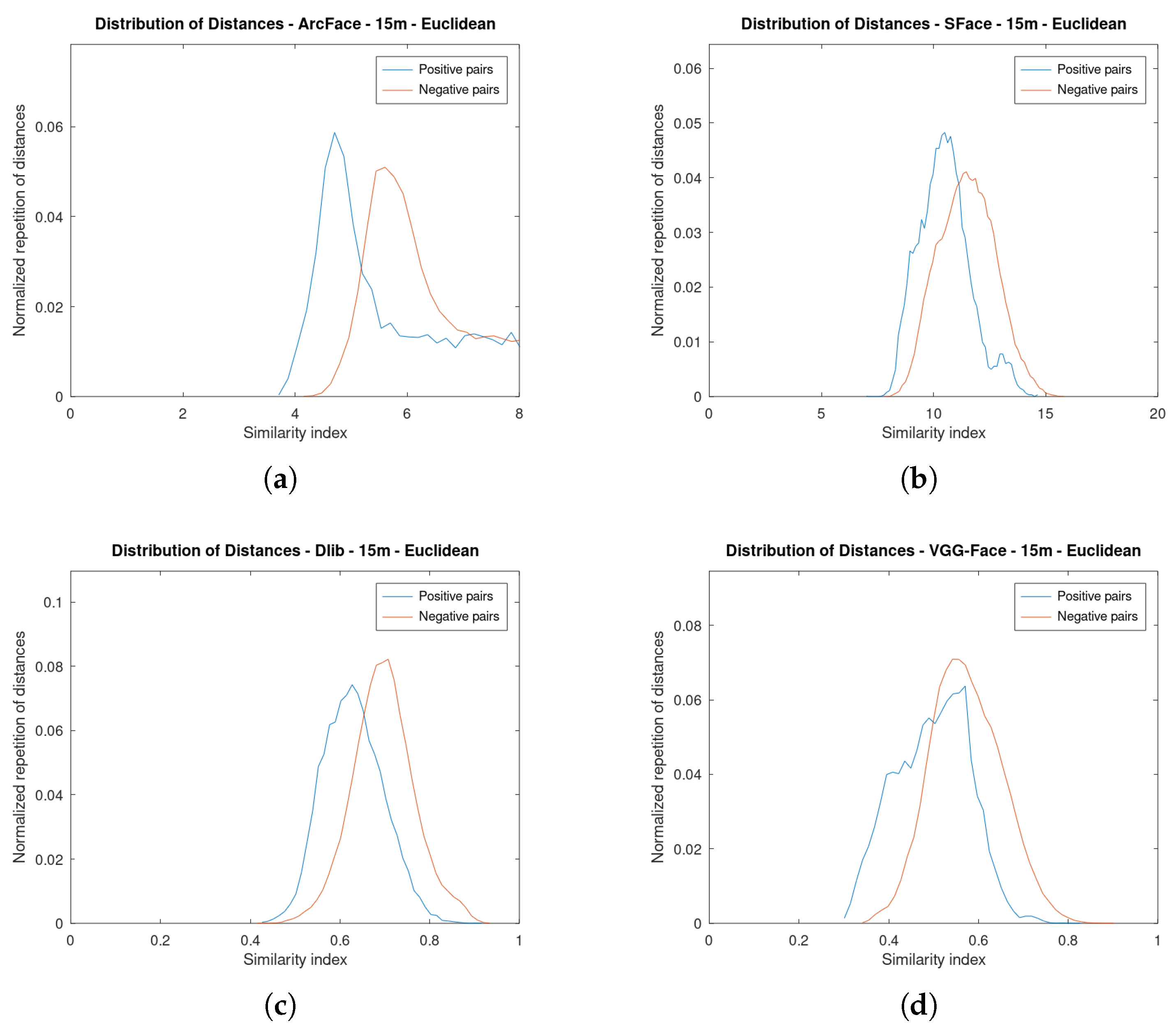 Sensors 23 09909 g009a