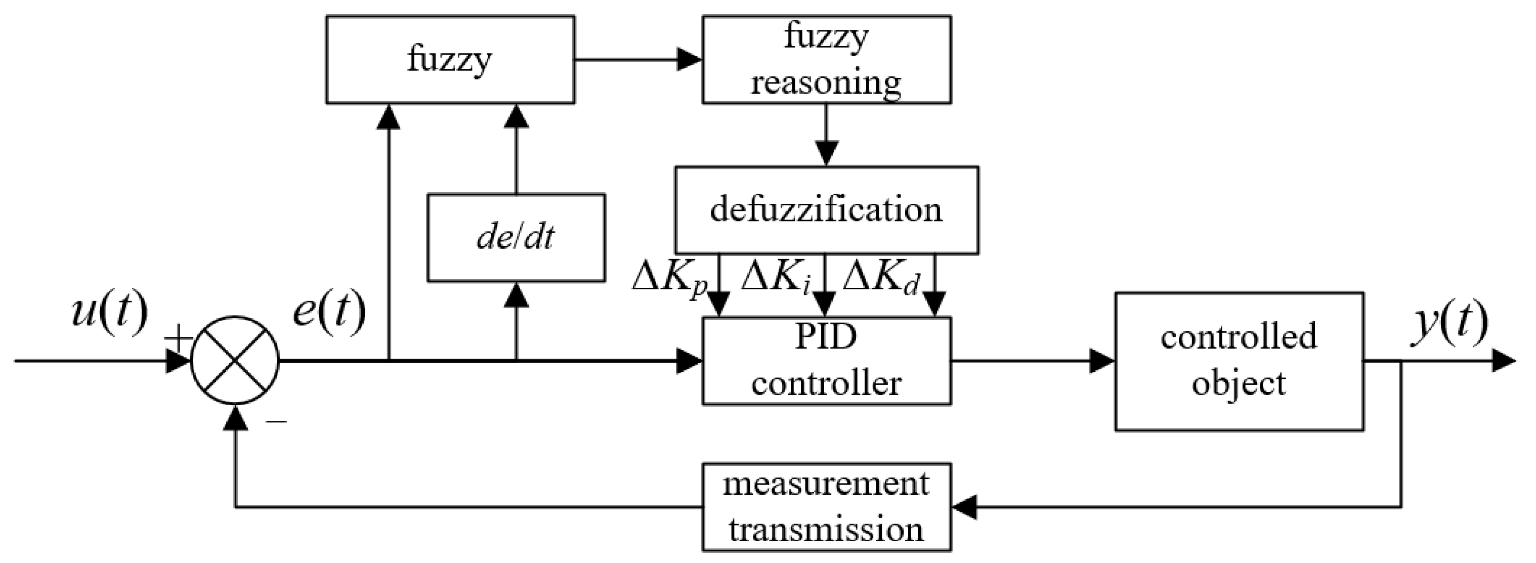 Sensors 23 09910 g003