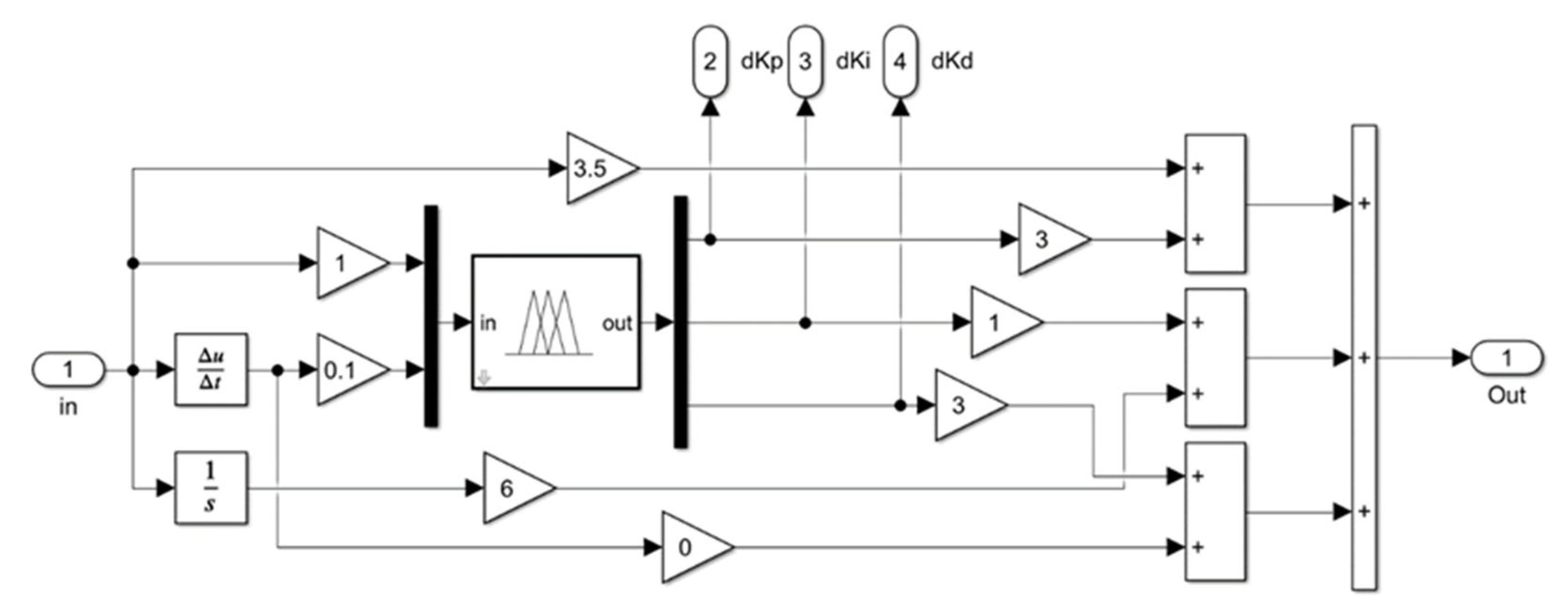 Sensors | Free Full-Text | Research on Pneumatic Control of a ...