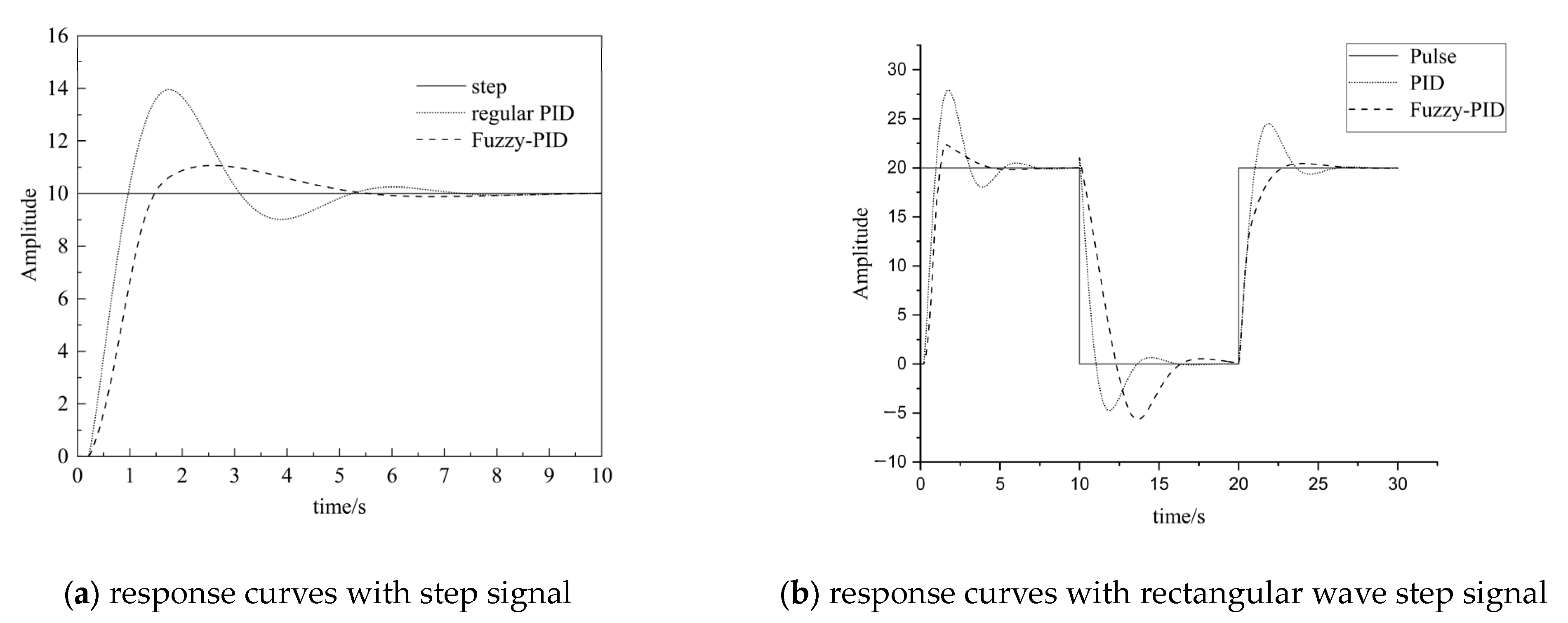 Sensors 23 09910 g007