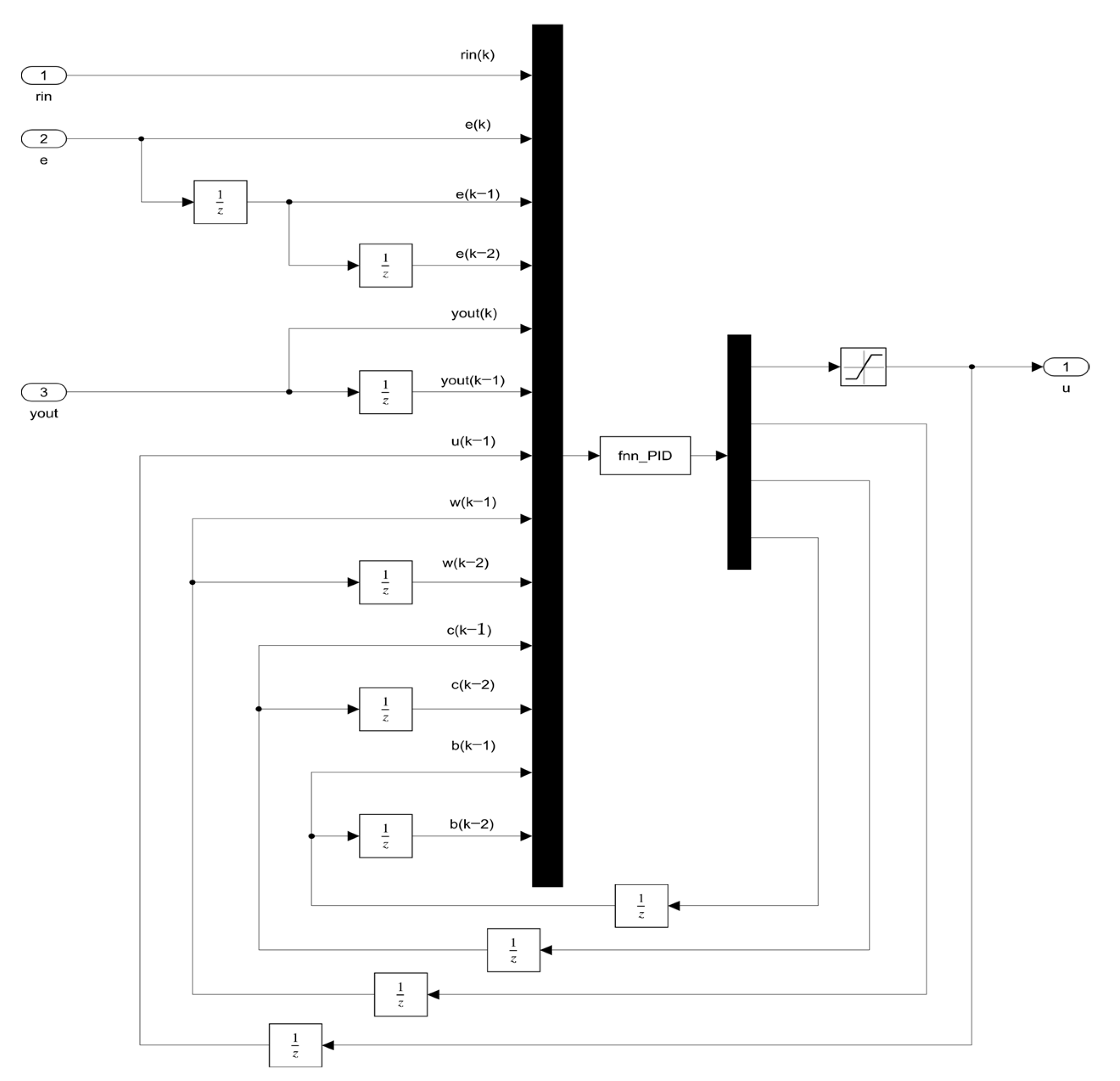 Sensors 23 09910 g013