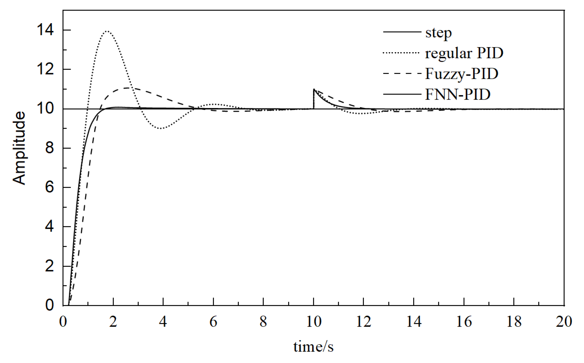 Sensors 23 09910 g014