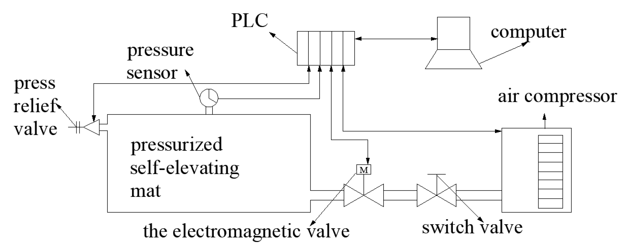 Sensors 23 09910 g015