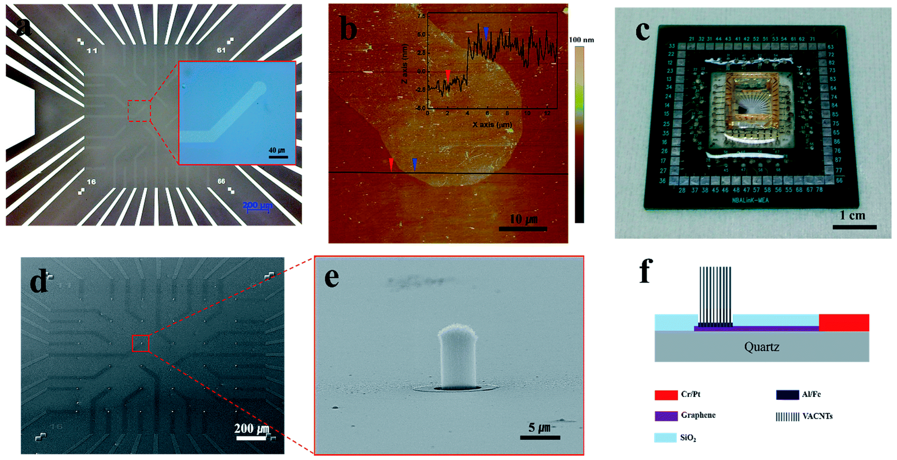 Sensors 23 09911 g008