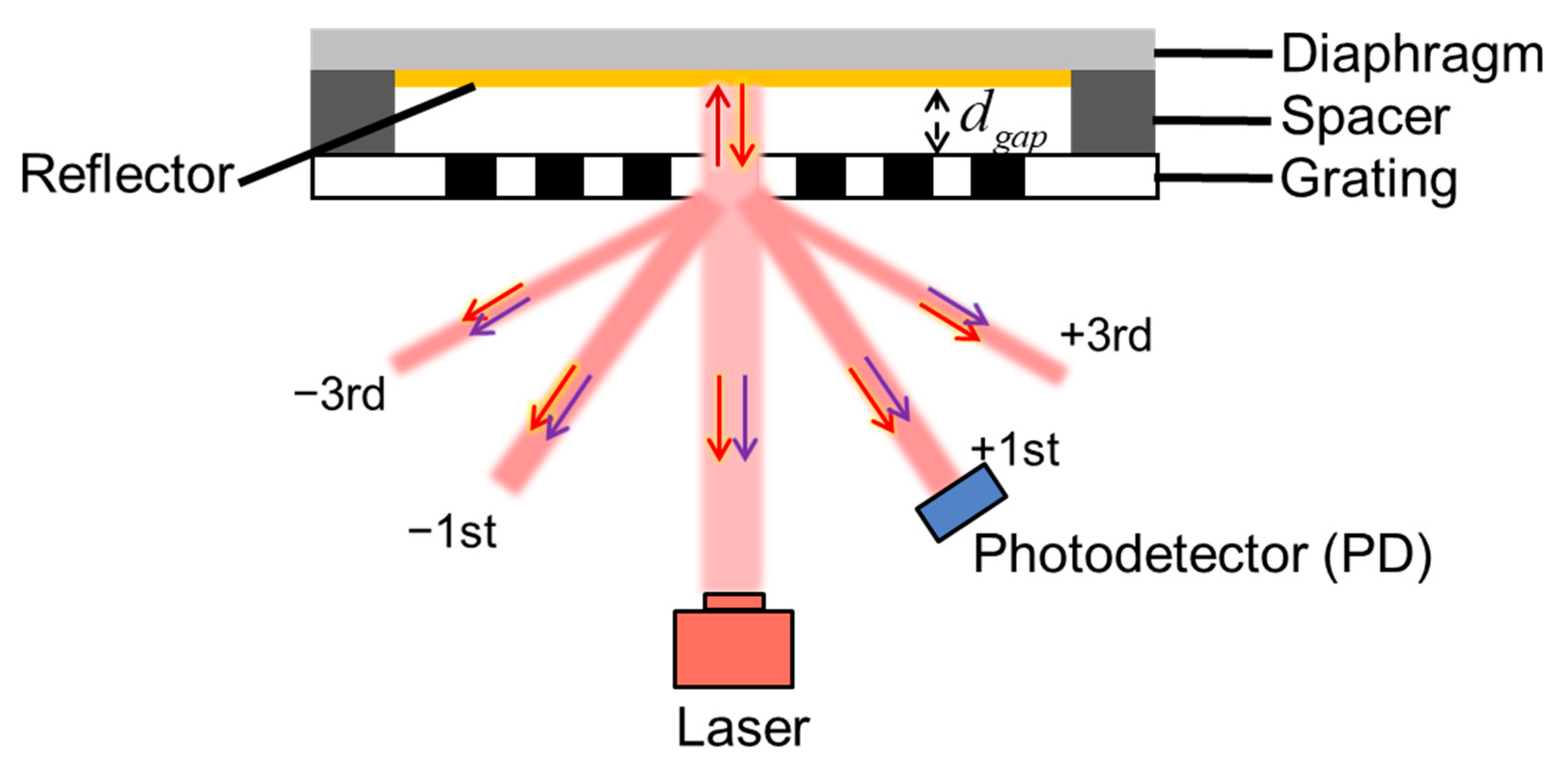 Sensors 23 09912 g001