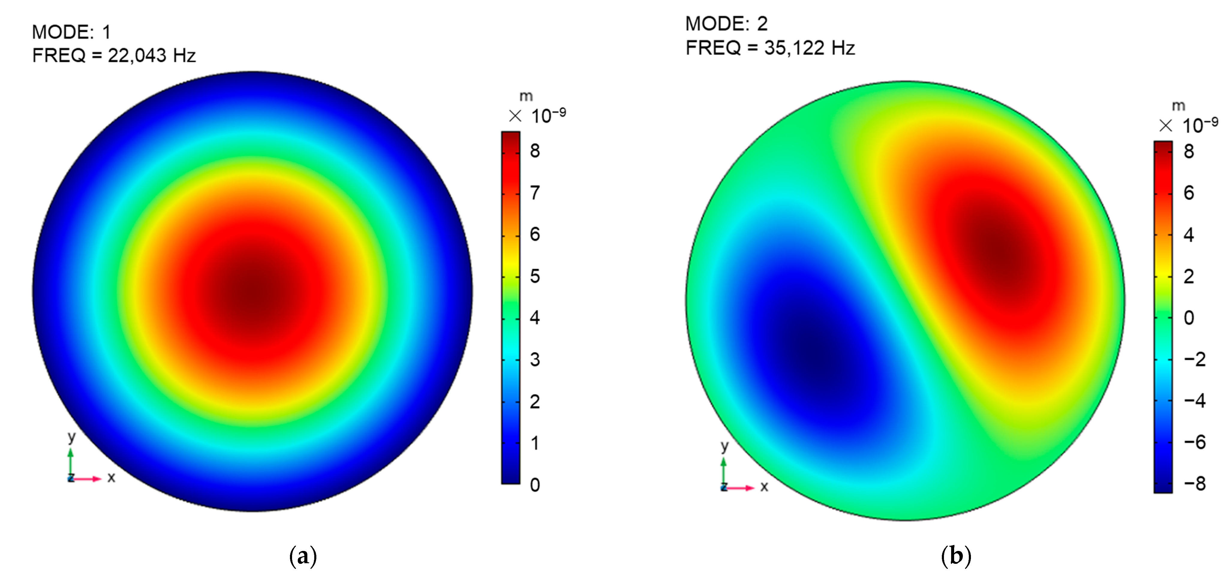 Sensors 23 09912 g005a