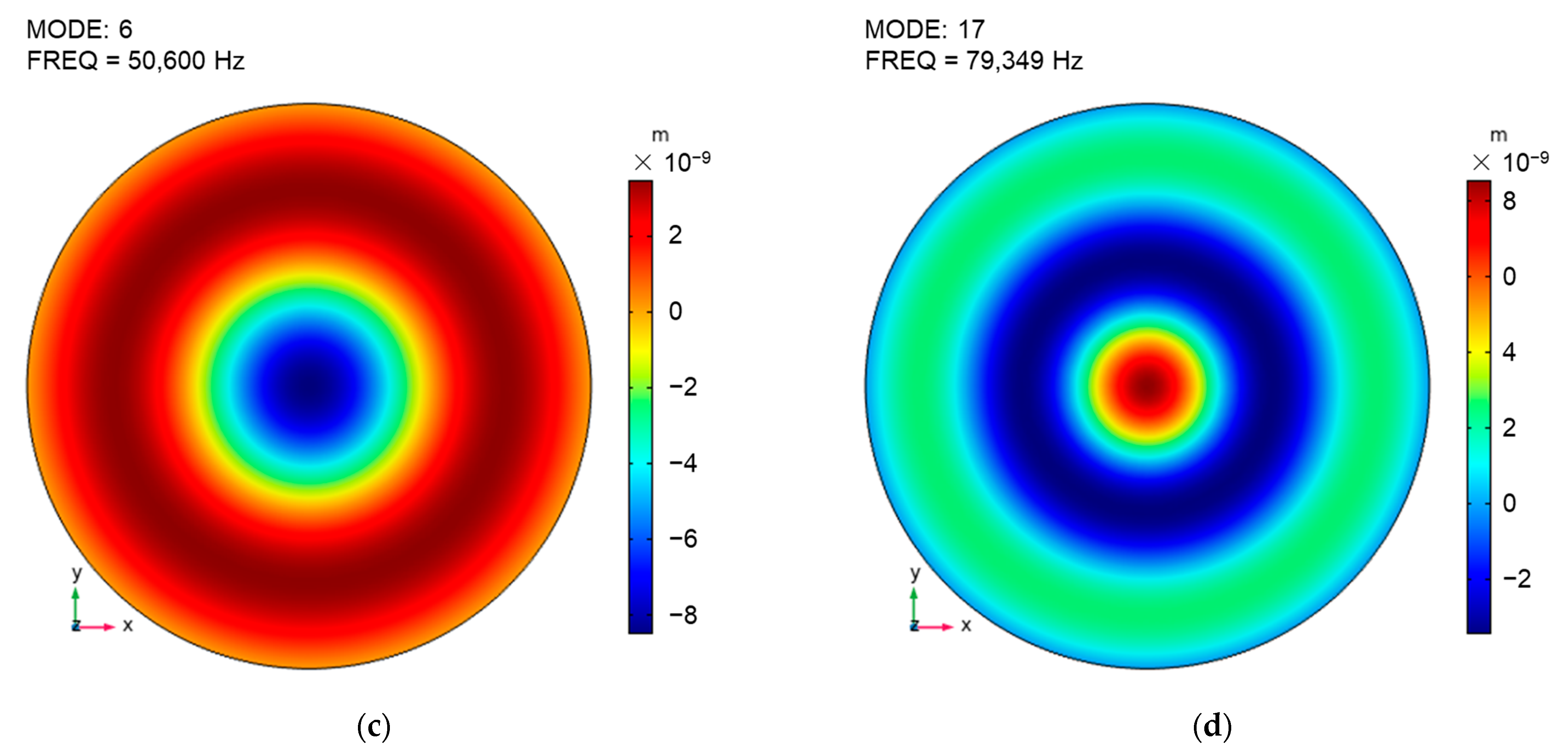 Sensors 23 09912 g005b