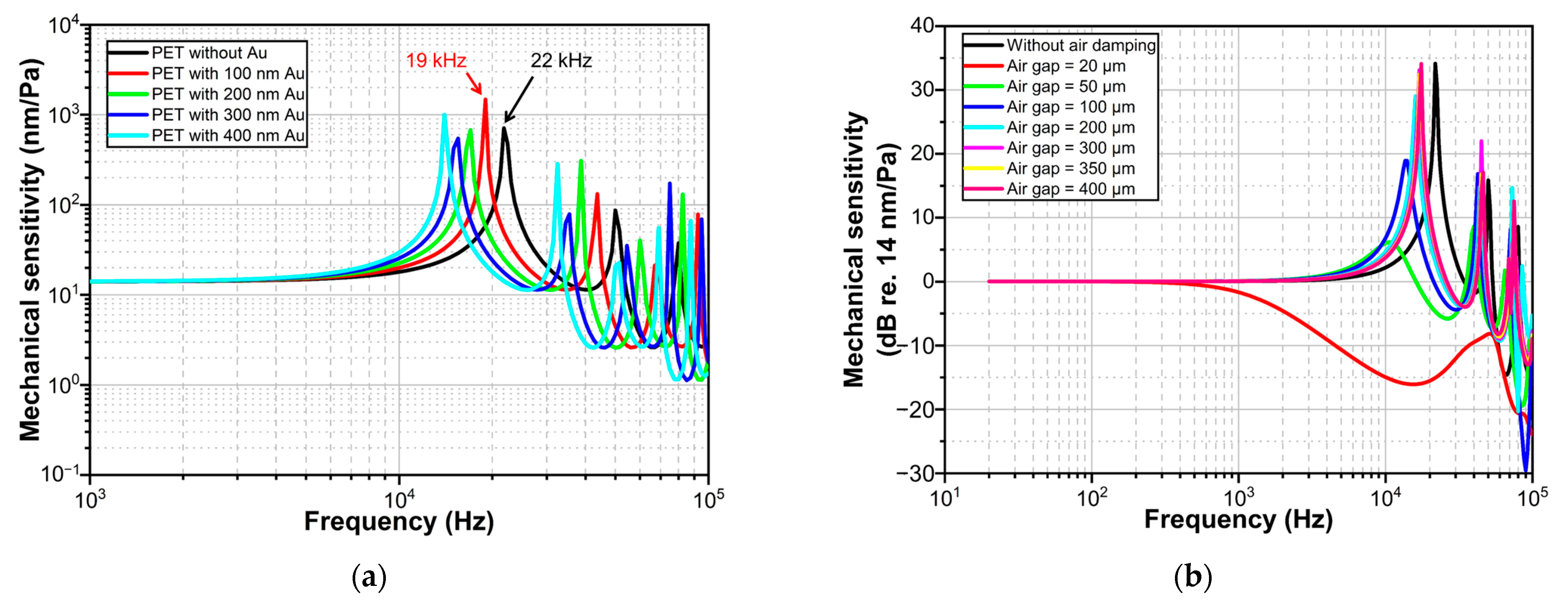 Sensors 23 09912 g007