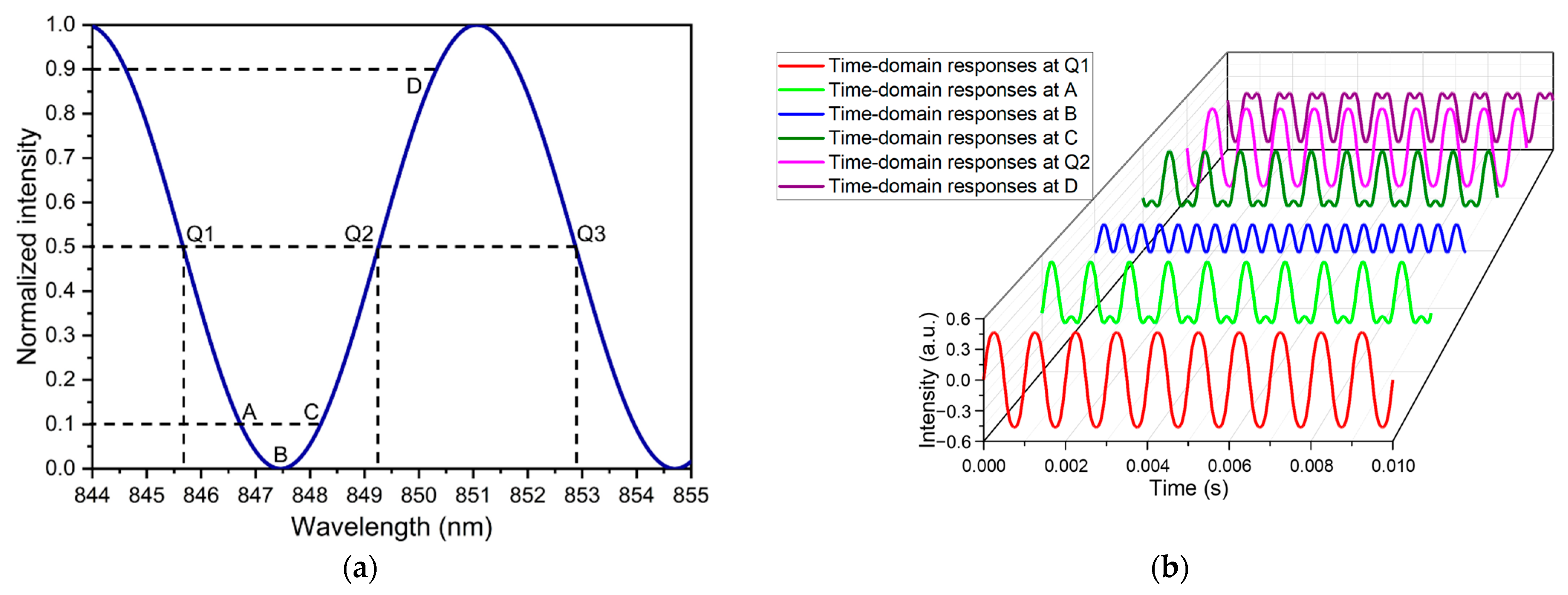 Sensors 23 09912 g008