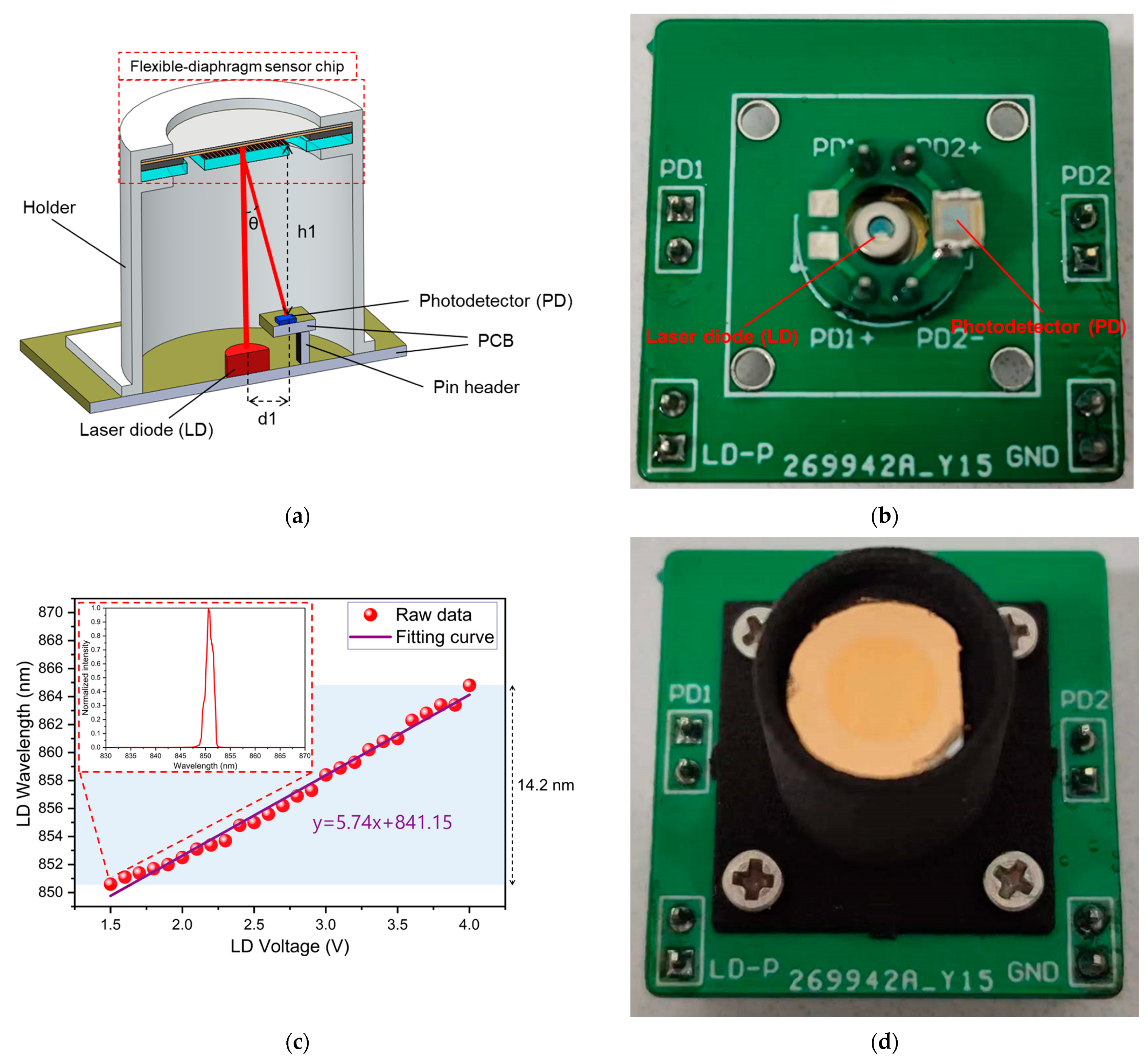 Sensors 23 09912 g012