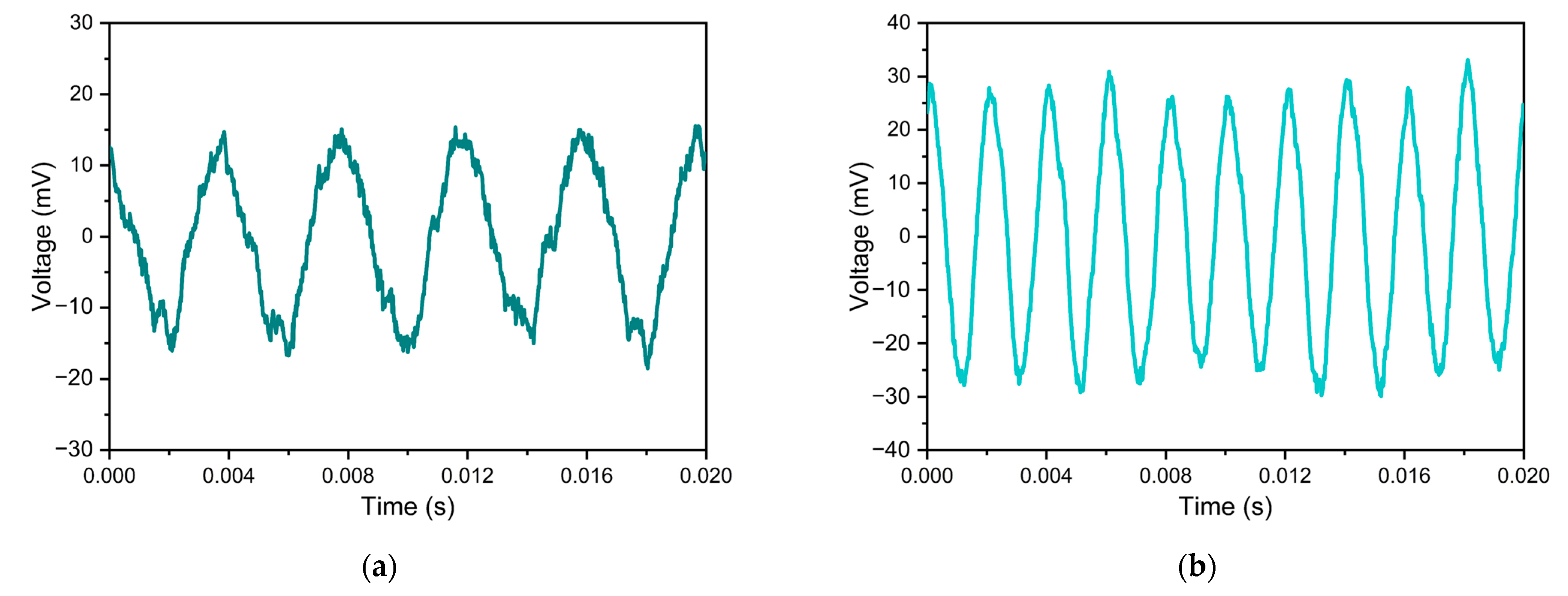 Sensors 23 09912 g014a