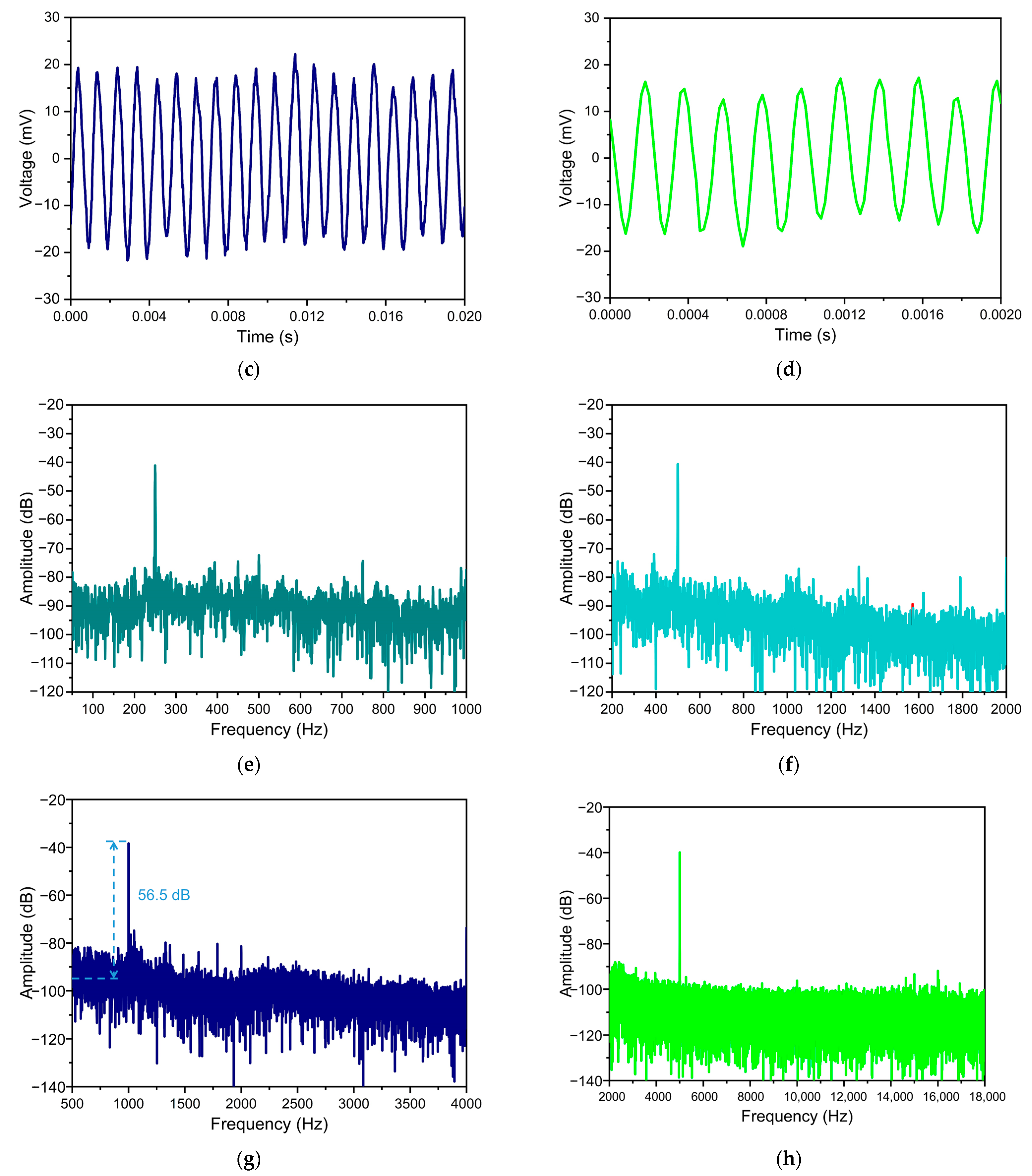 Sensors 23 09912 g014b