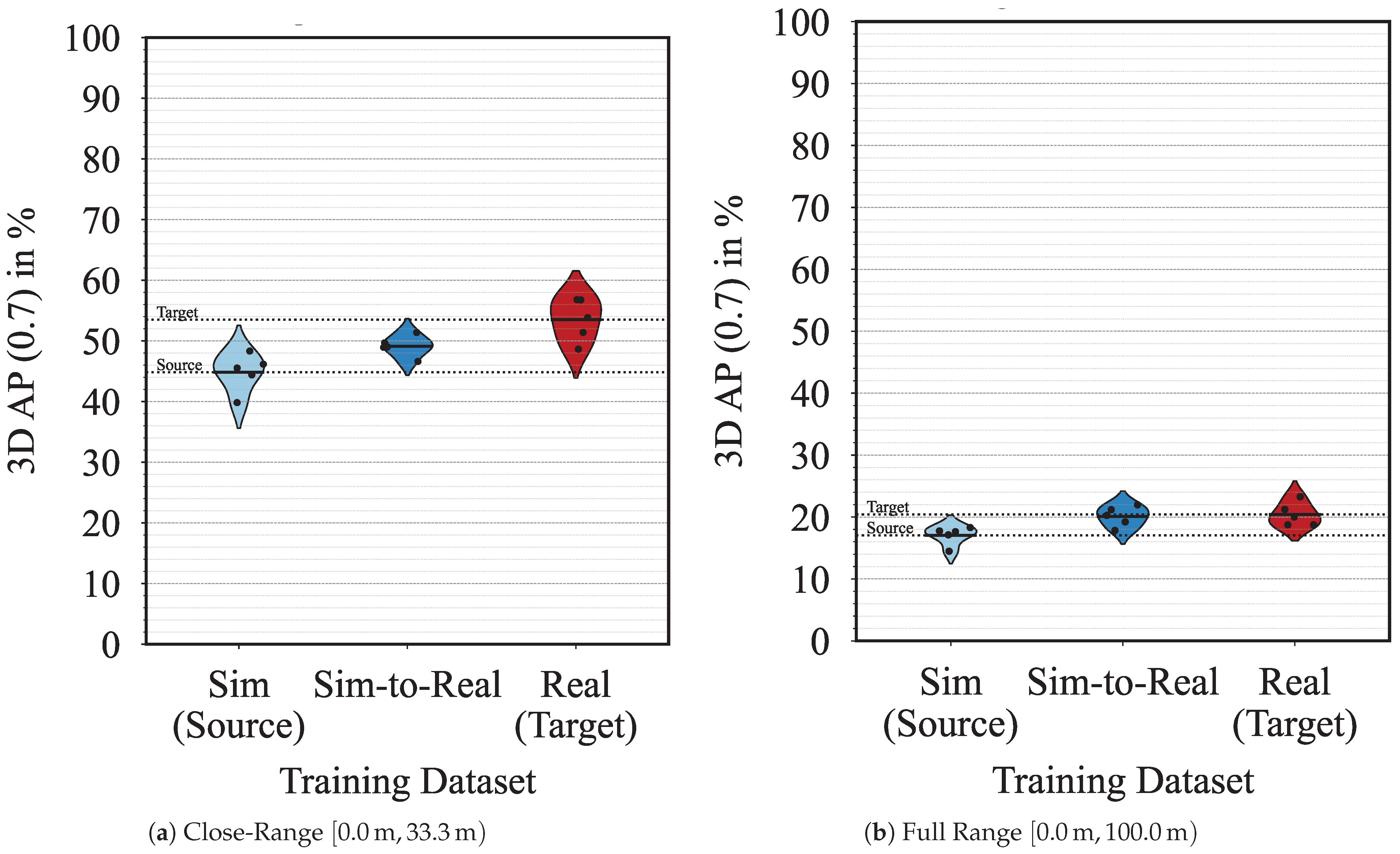 Sensors 23 09913 g003