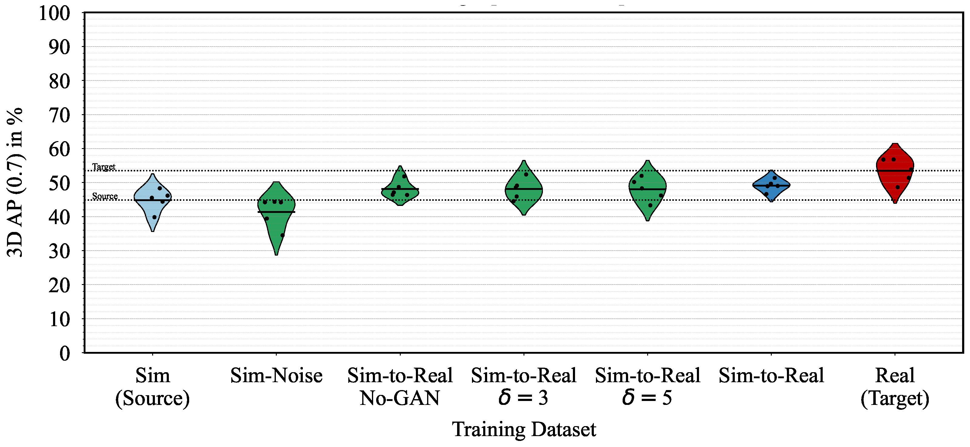 Sensors 23 09913 g007