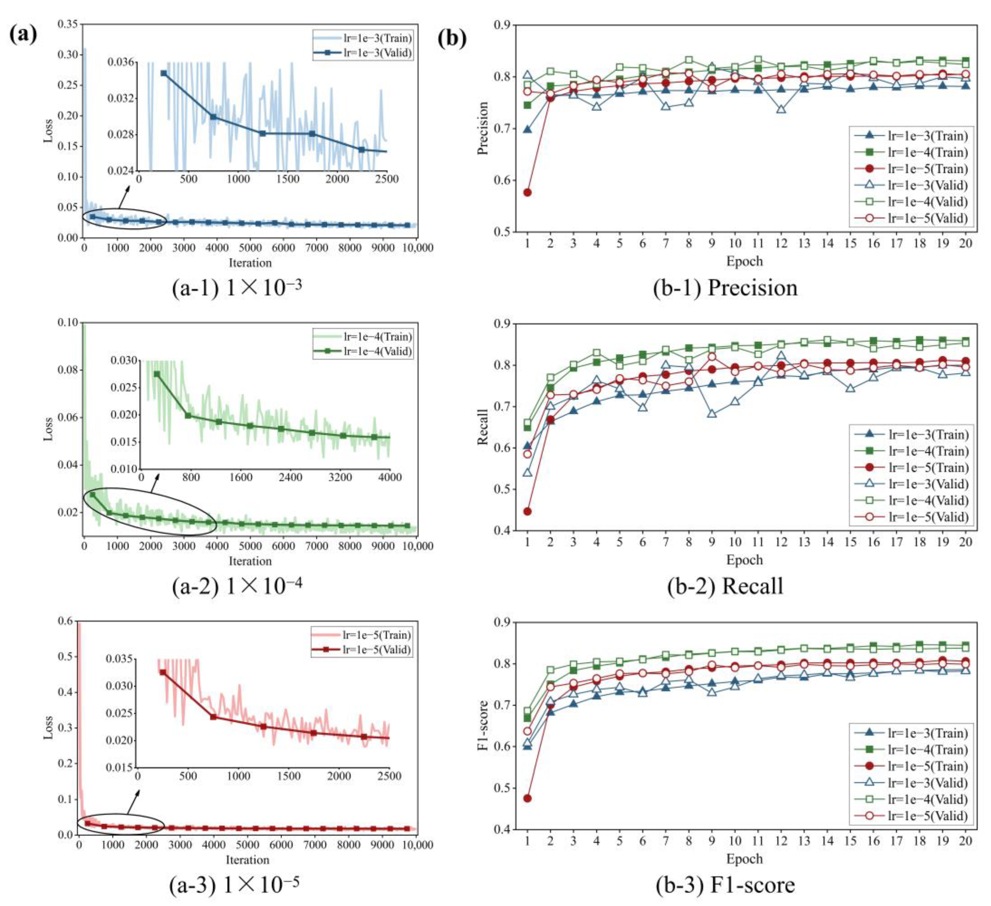 Sensors 24 00003 g008