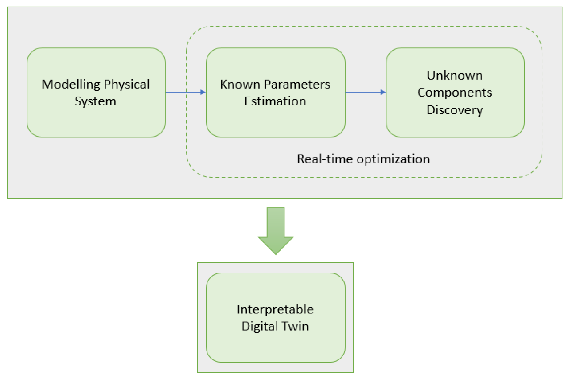 Sensors 24 00004 g001