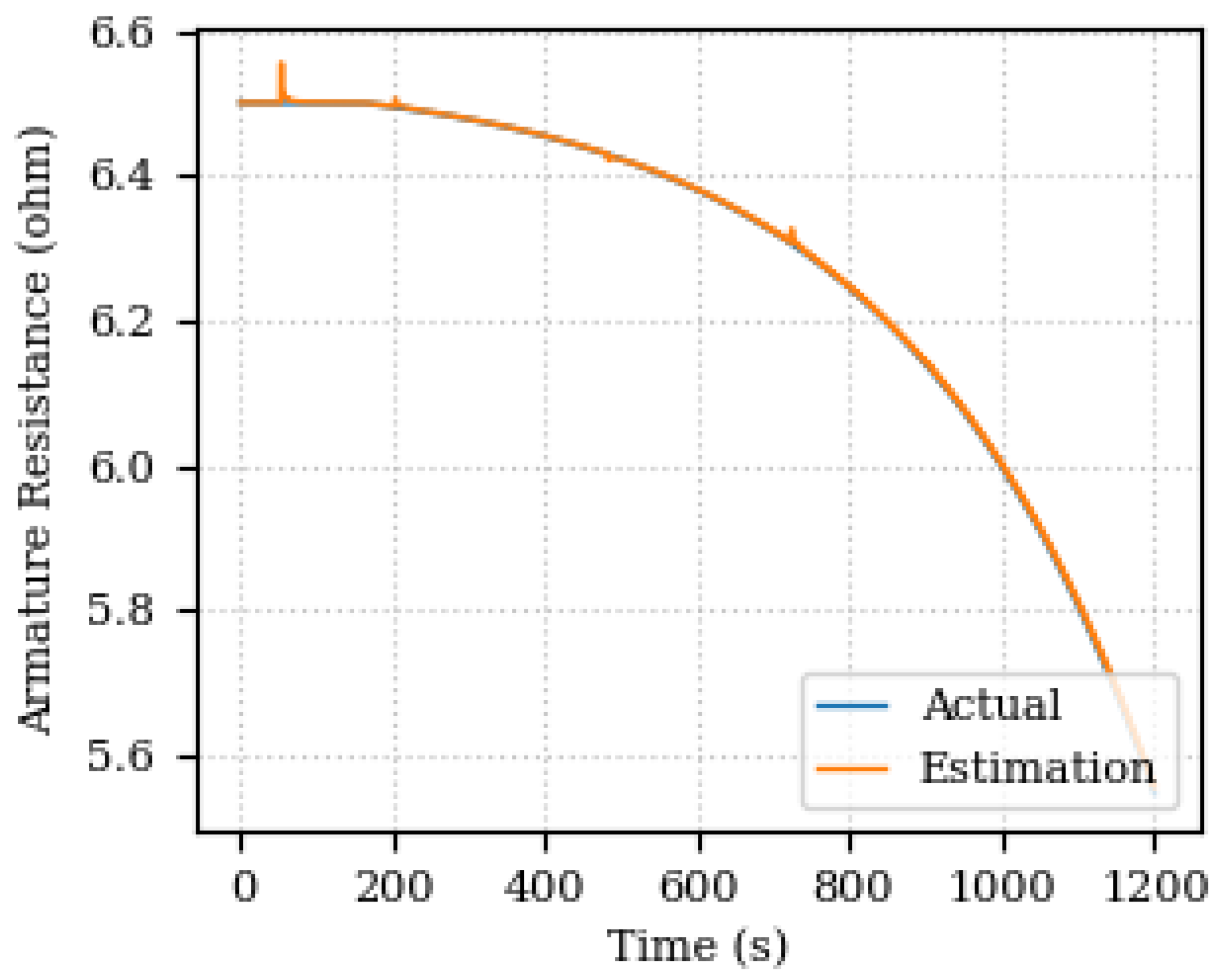 Sensors 24 00004 g007