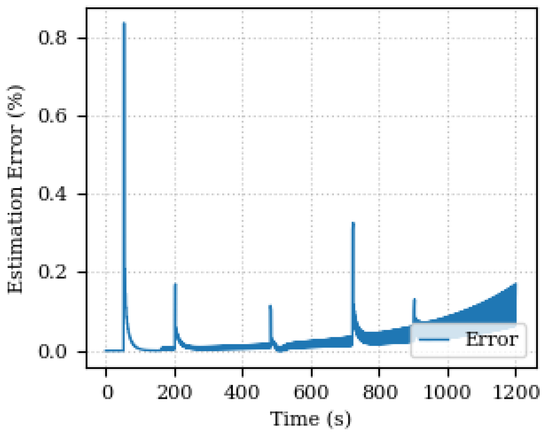 Sensors 24 00004 g008
