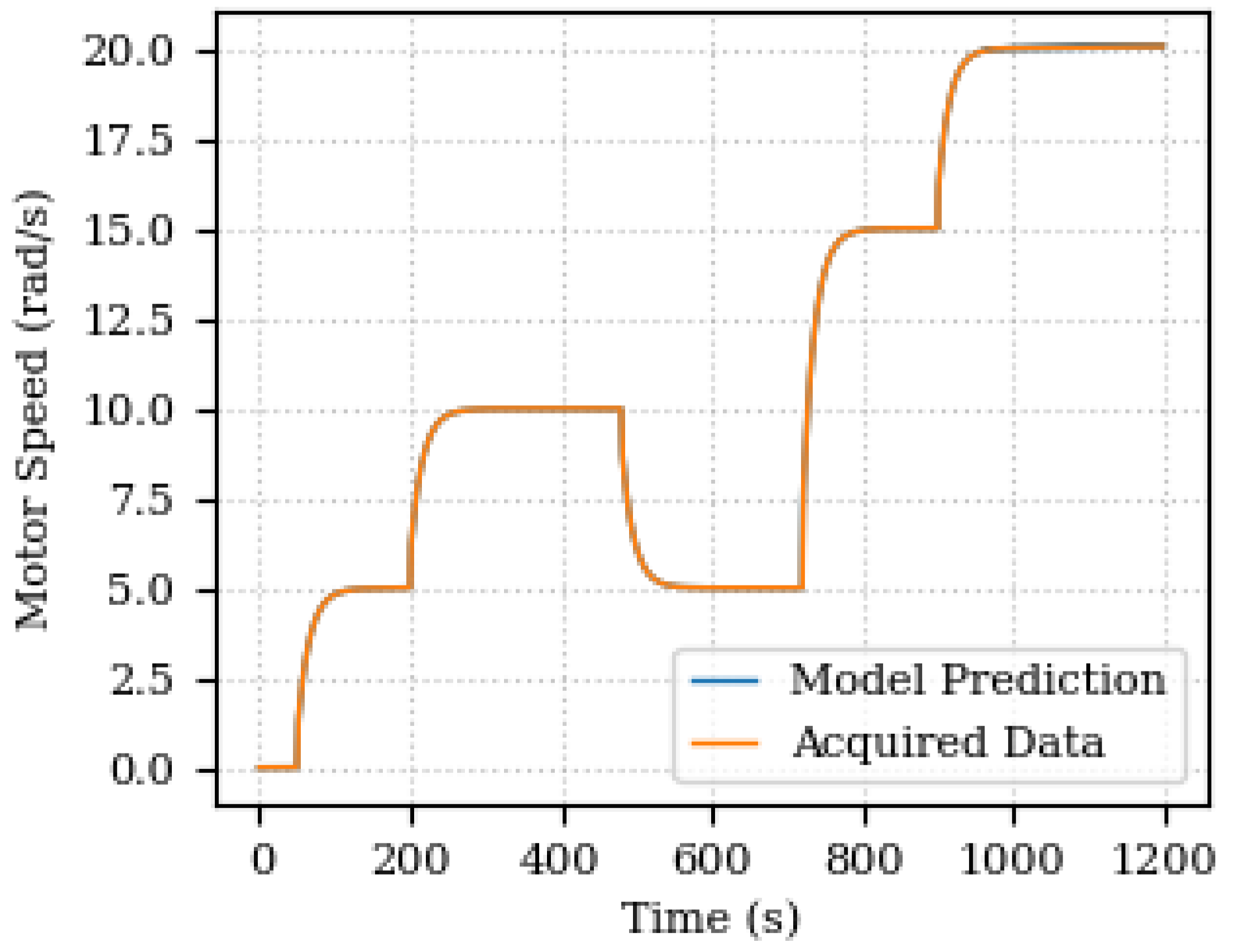Sensors 24 00004 g009