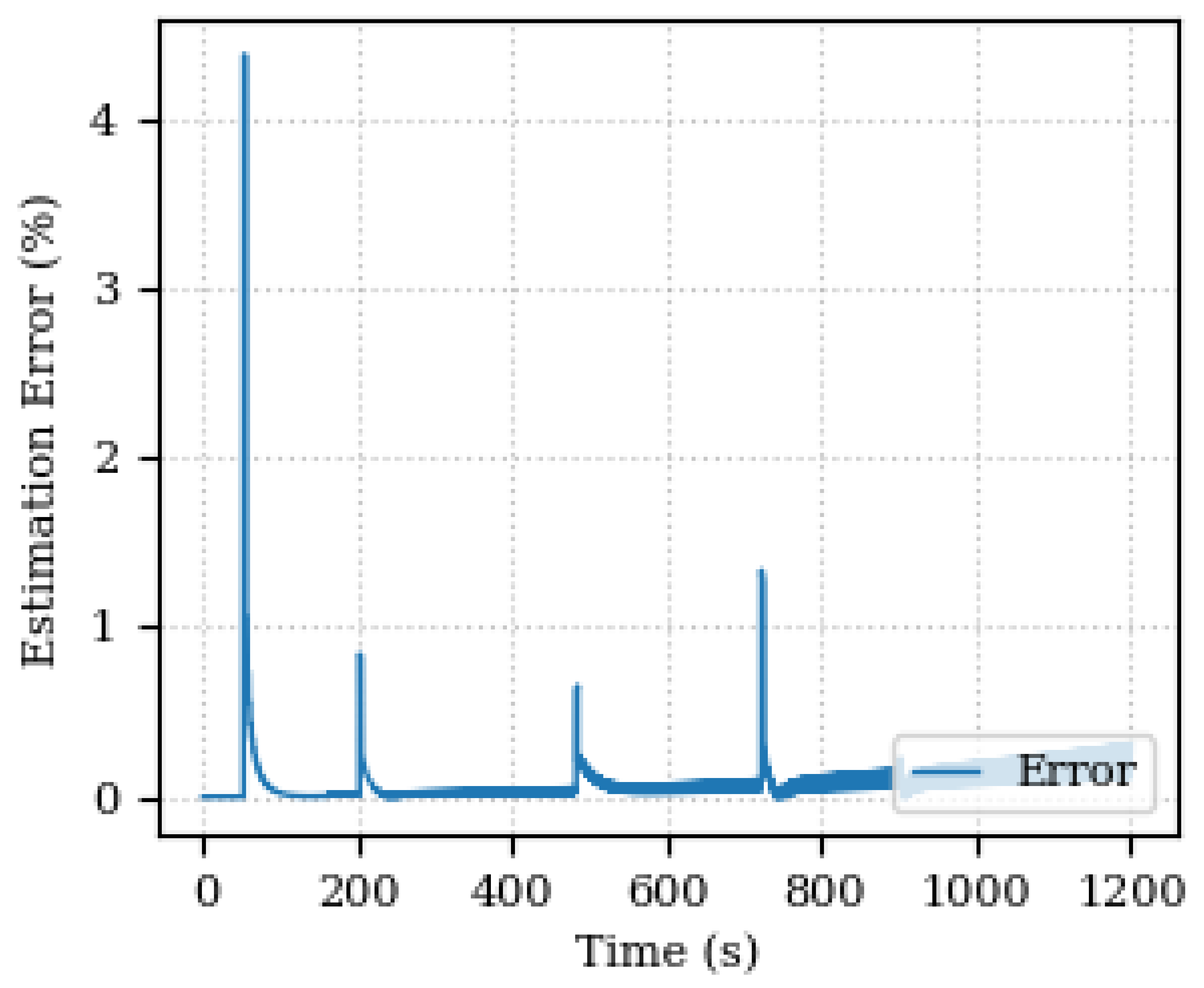 Sensors 24 00004 g011