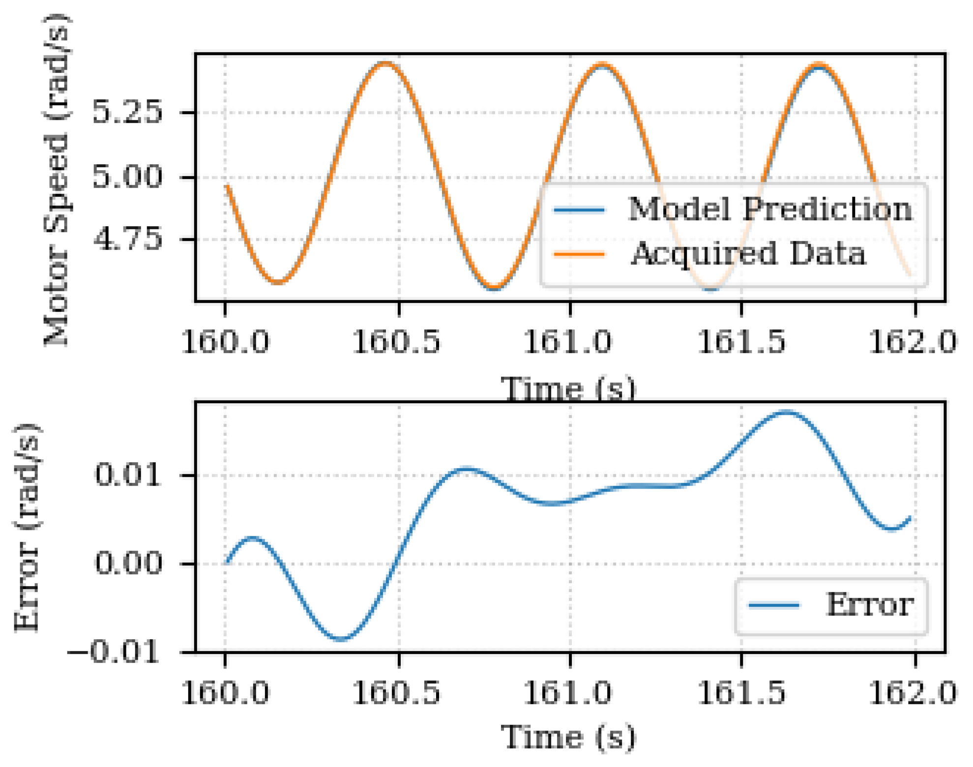 Sensors 24 00004 g013