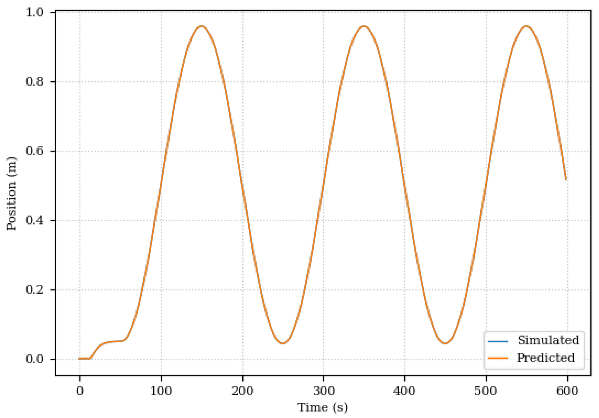 Sensors 24 00004 g017