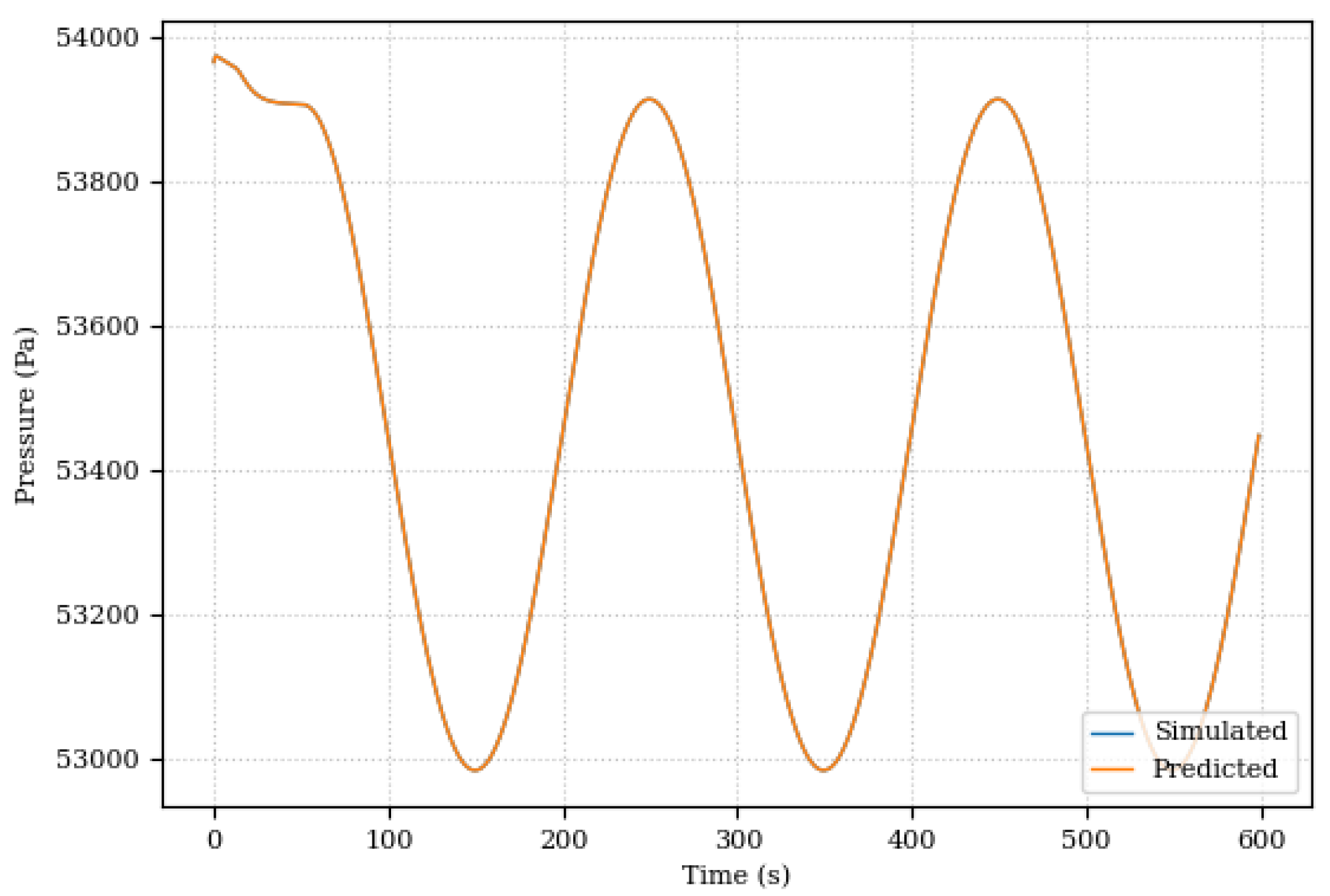Sensors 24 00004 g018