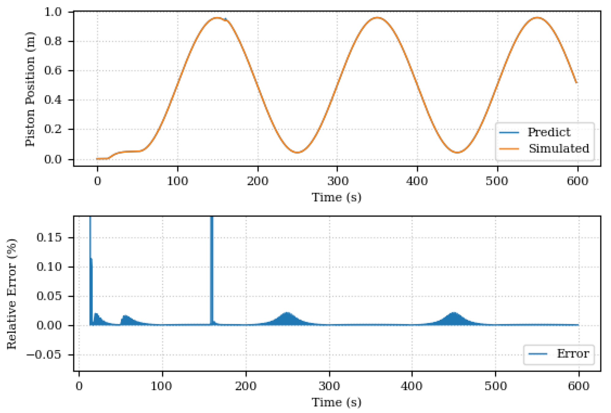 Sensors 24 00004 g020