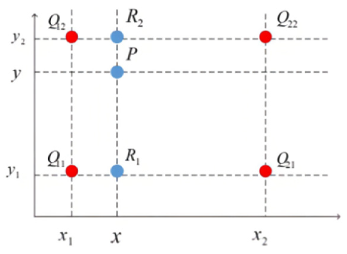 Sensors 24 00005 g009