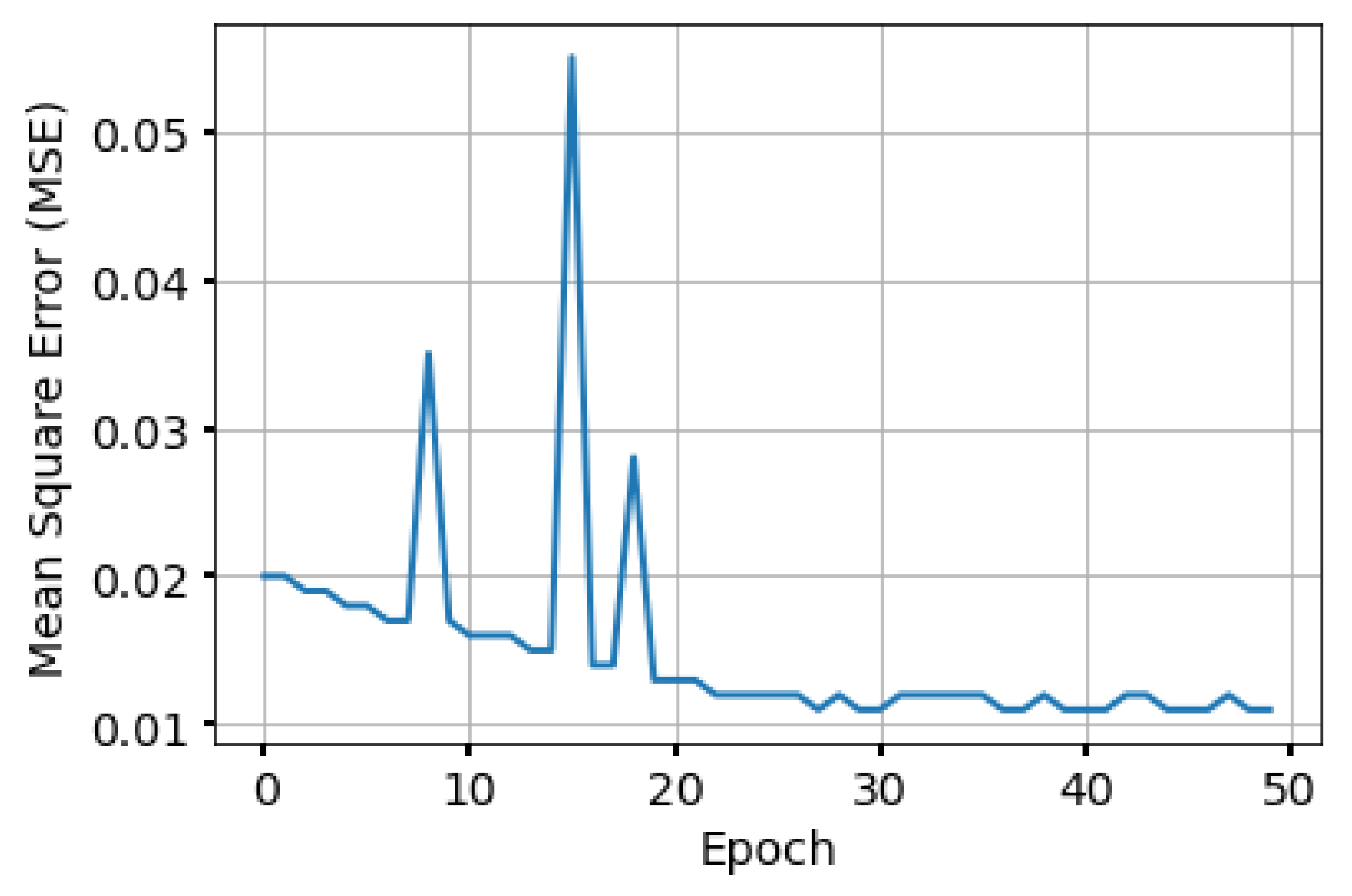 Sensors 24 00006 g005
