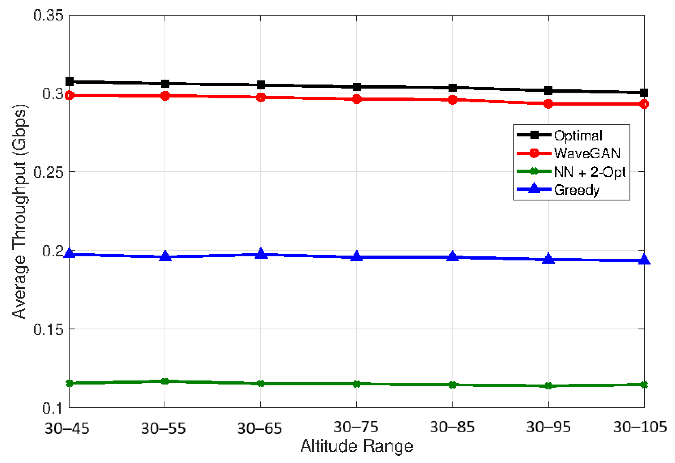 Sensors 24 00006 g007