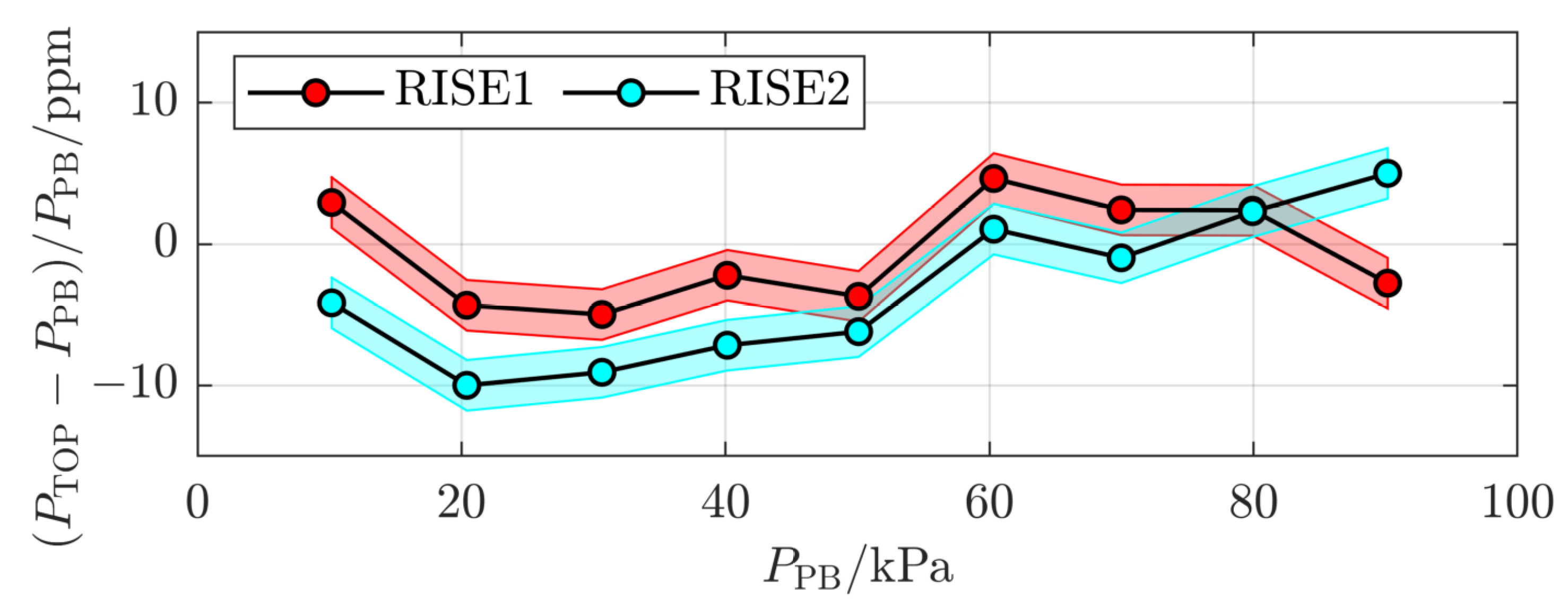 Sensors 24 00007 g005 Sensors 24 00007 g005